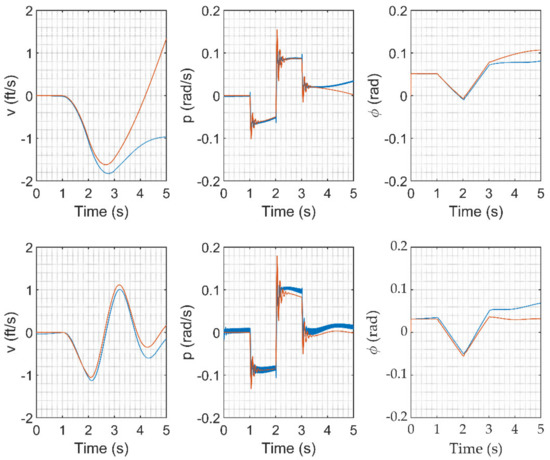 Robotics 10 00097 g0a2 550