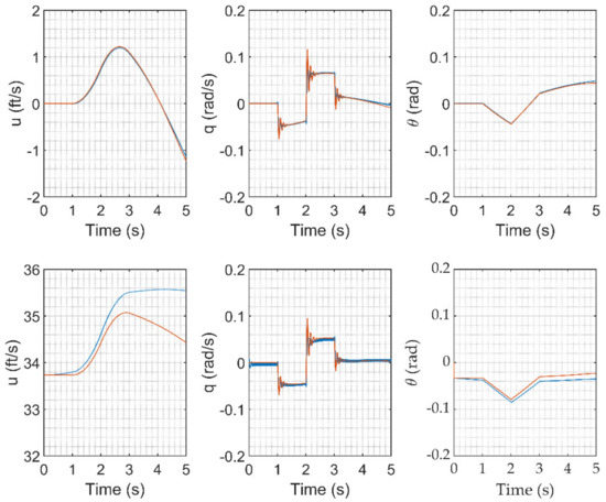 Robotics 10 00097 g0a3 550