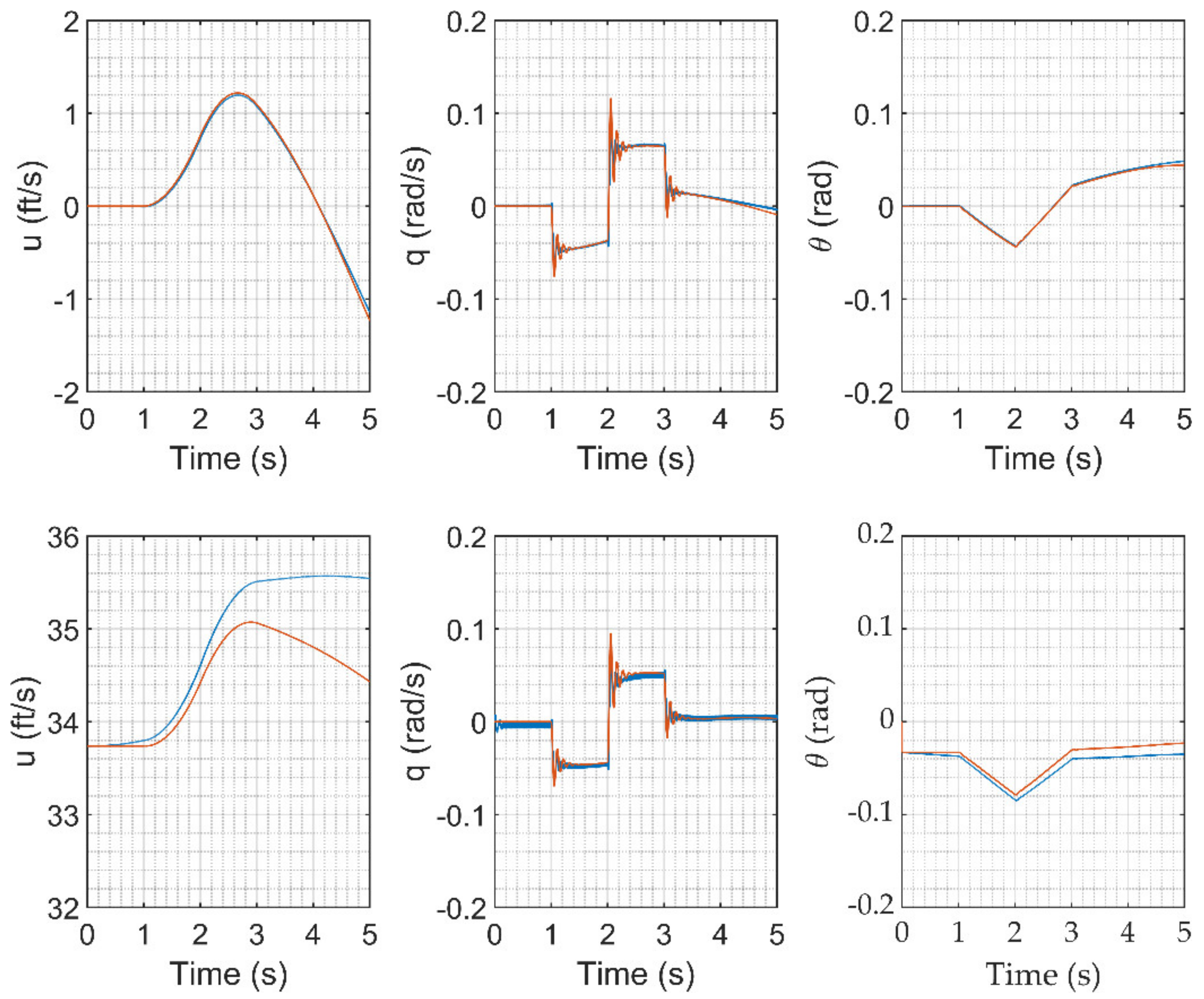 Robotics 10 00097 g0a3