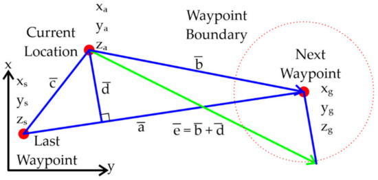 Robotics 10 00097 g0a6 550