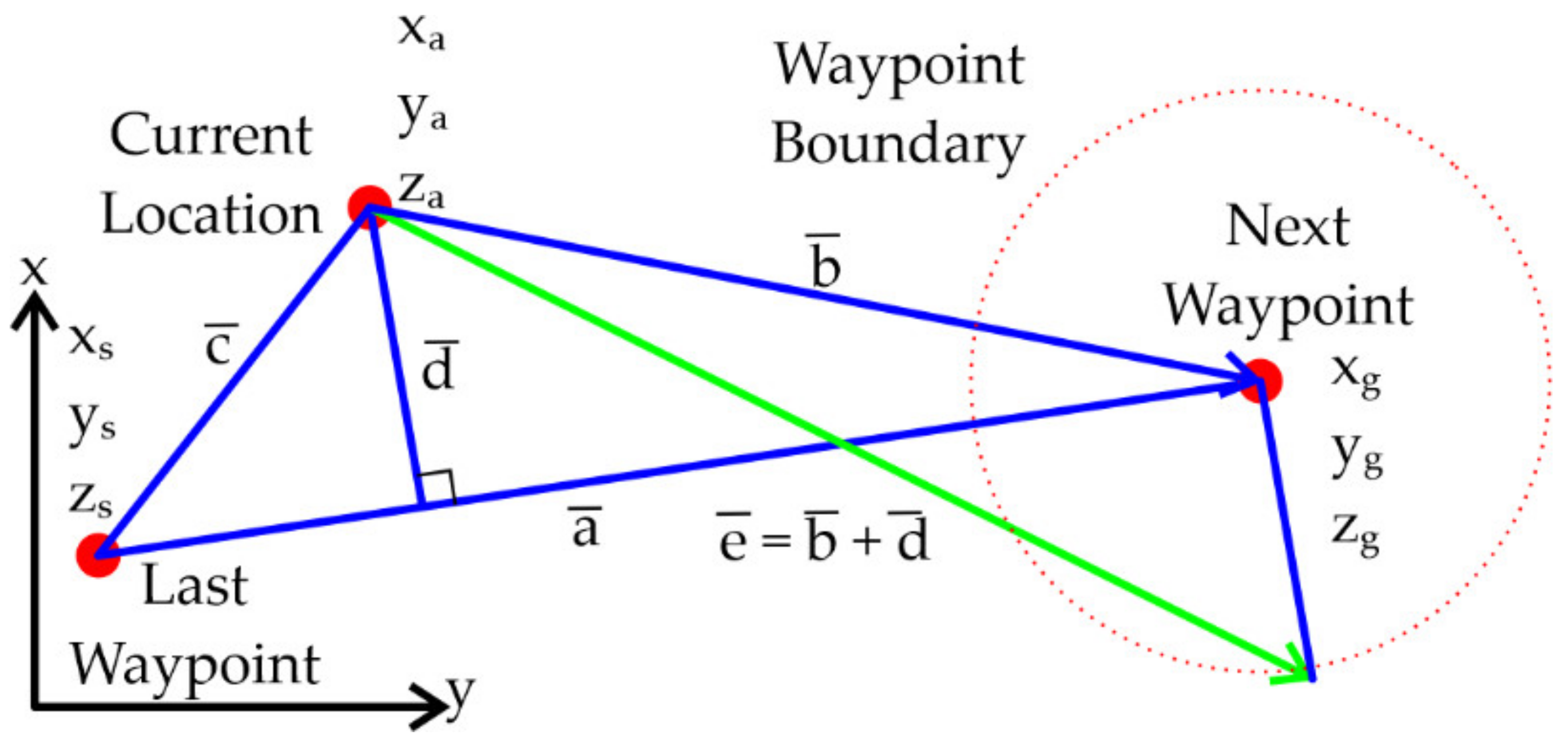 Robotics 10 00097 g0a6