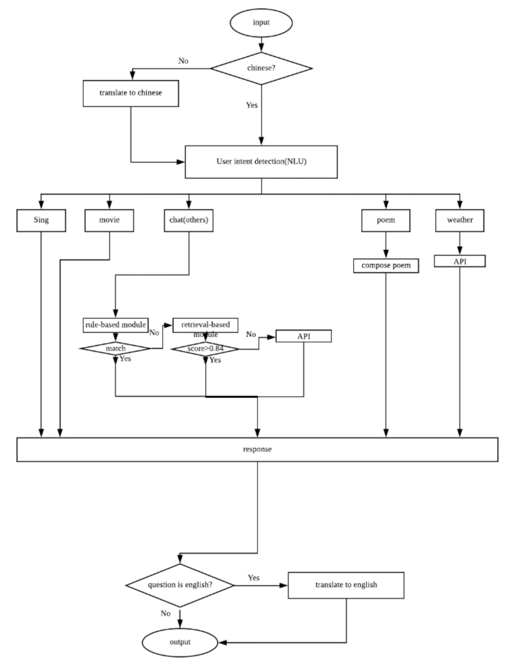 Robotics 10 00098 g003