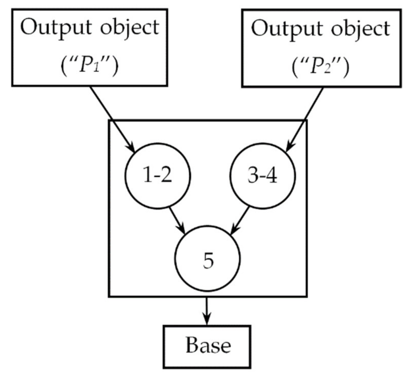 Robotics 10 00099 g002
