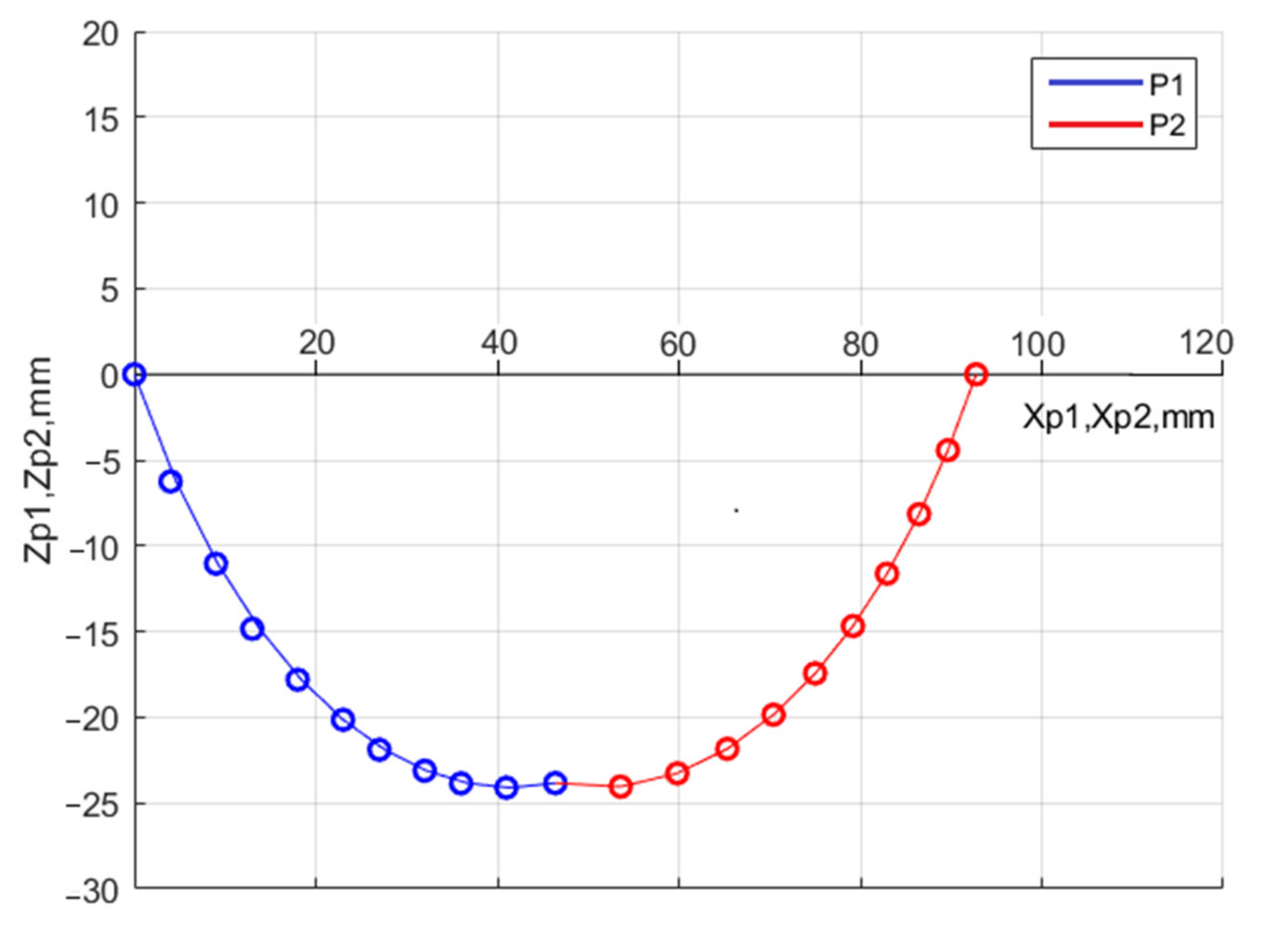 Robotics 10 00099 g006