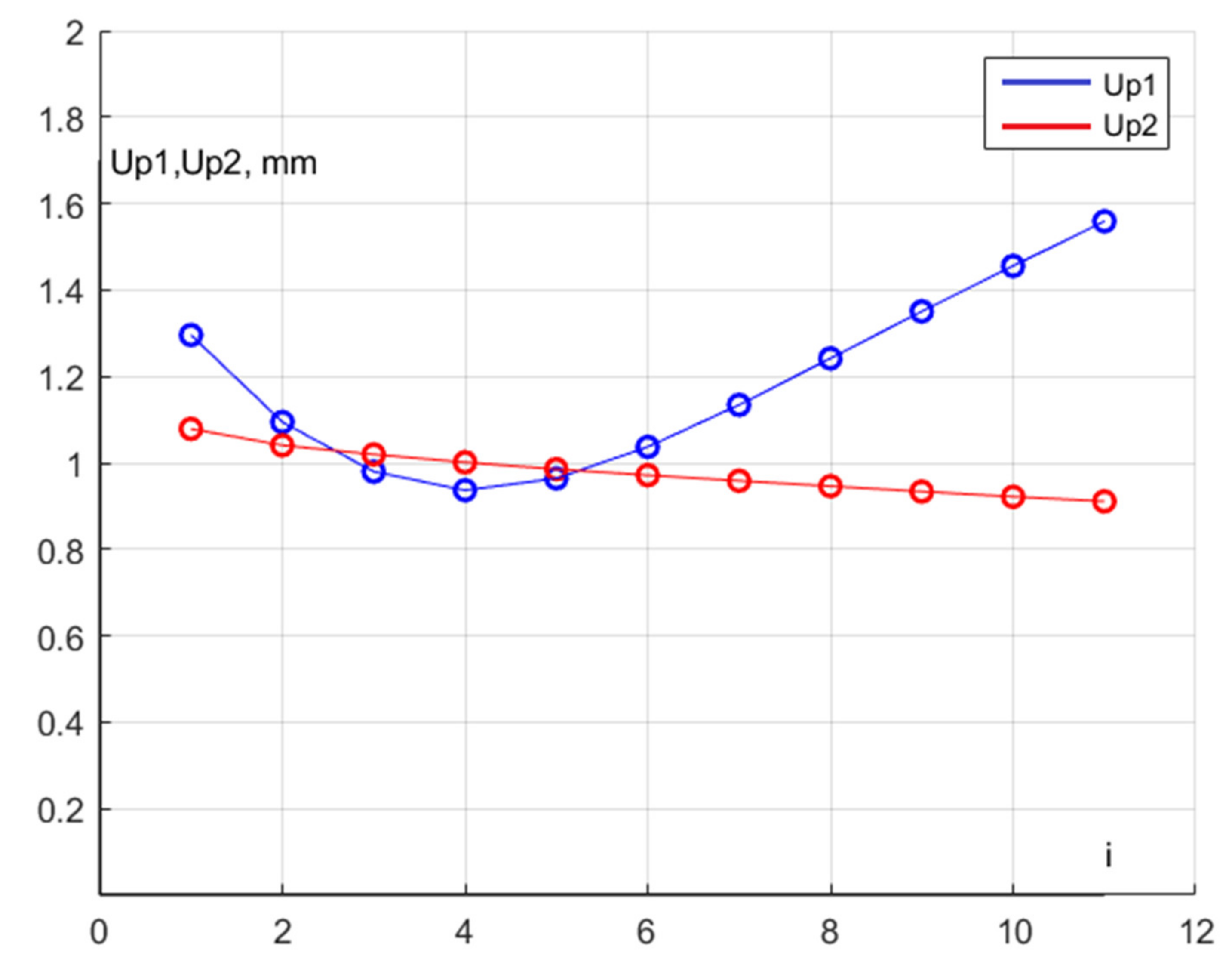 Robotics 10 00099 g007