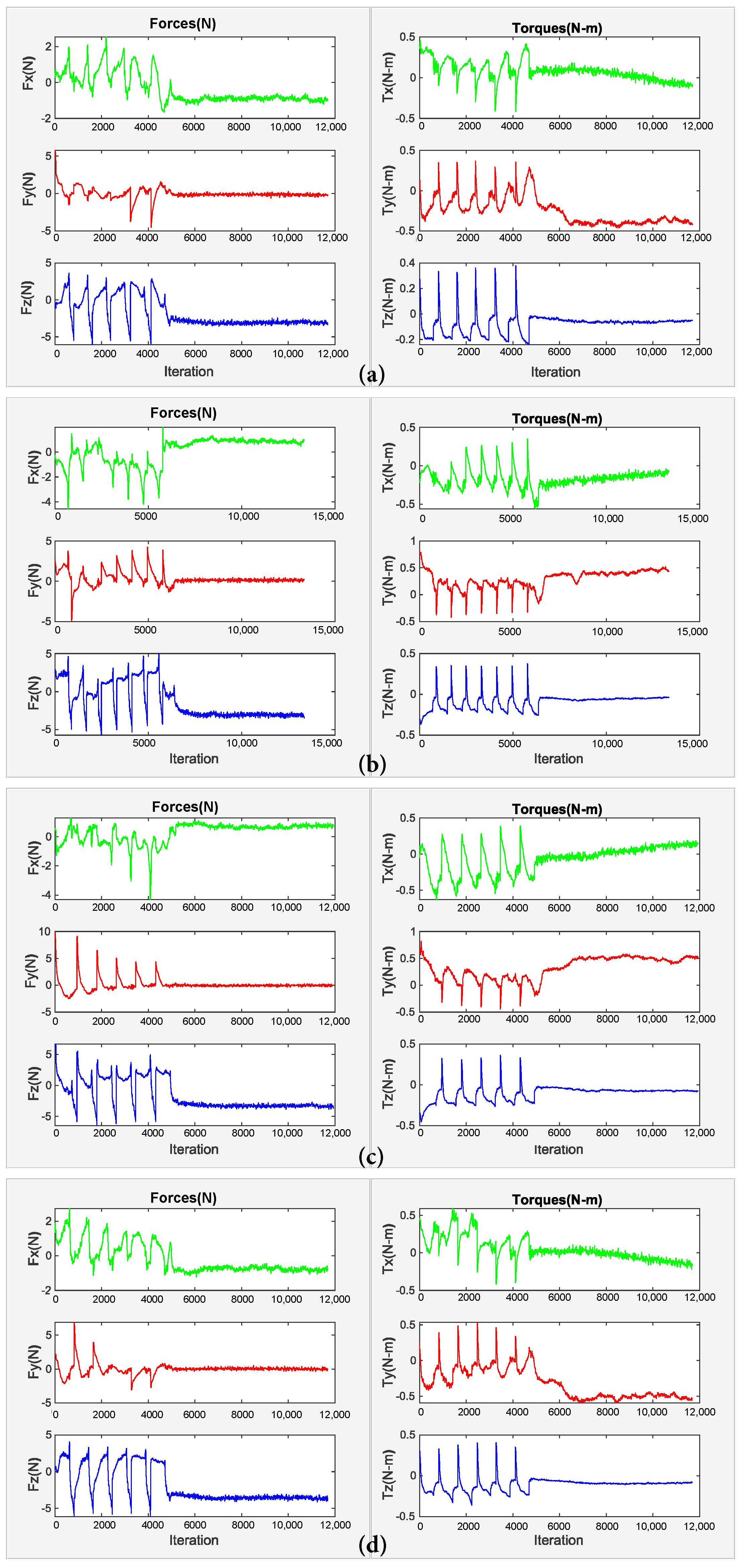 Robotics 10 00107 g010 Robotics 10 00107 g010