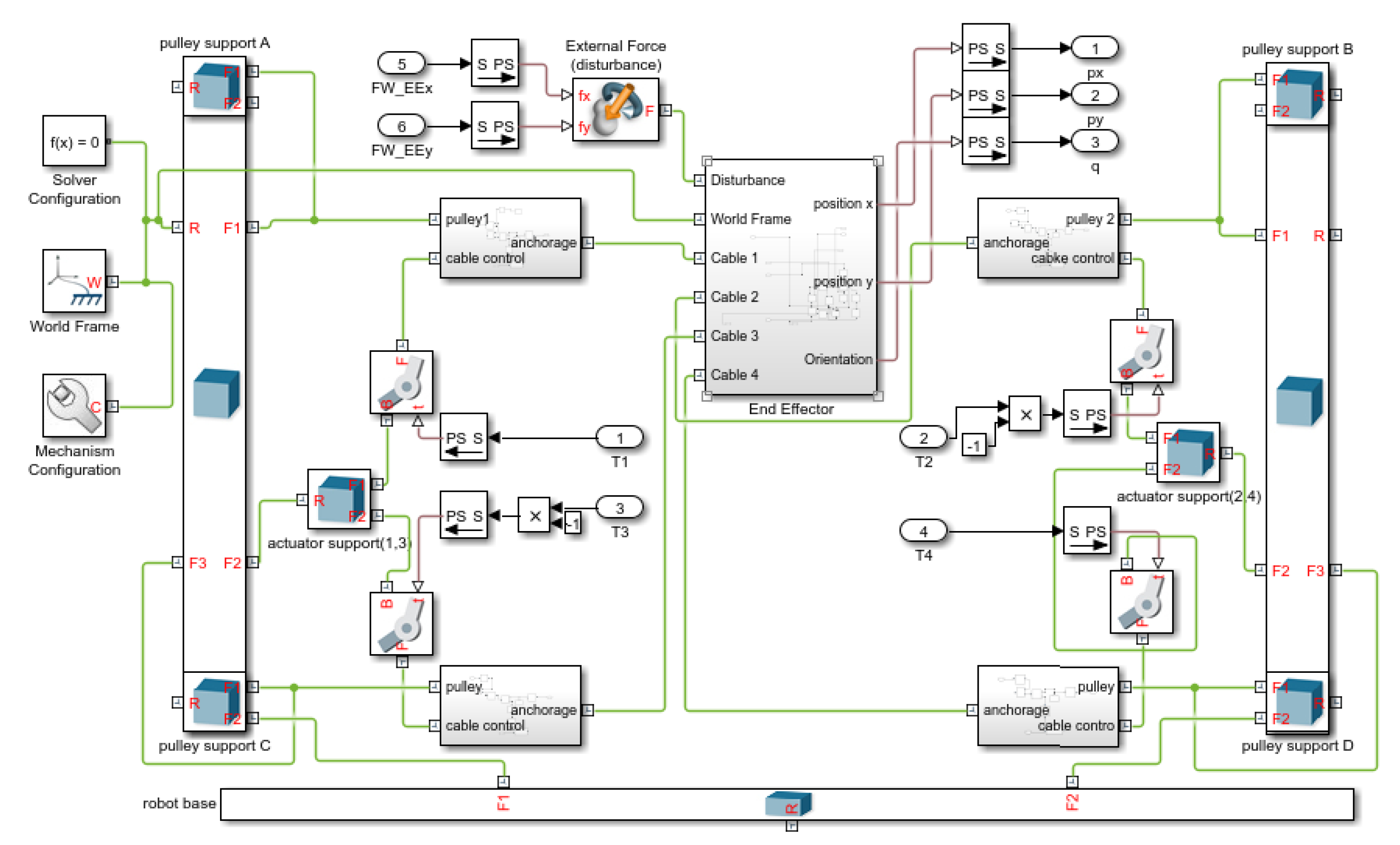 Robotics 10 00111 g004