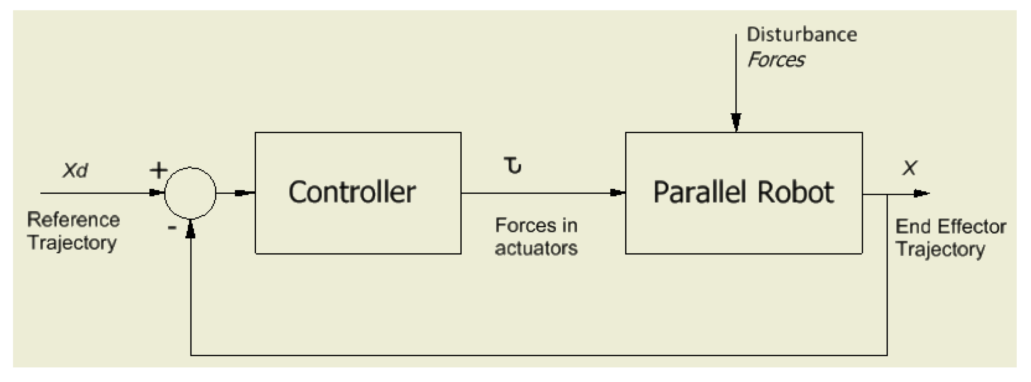 Robotics 10 00111 g005