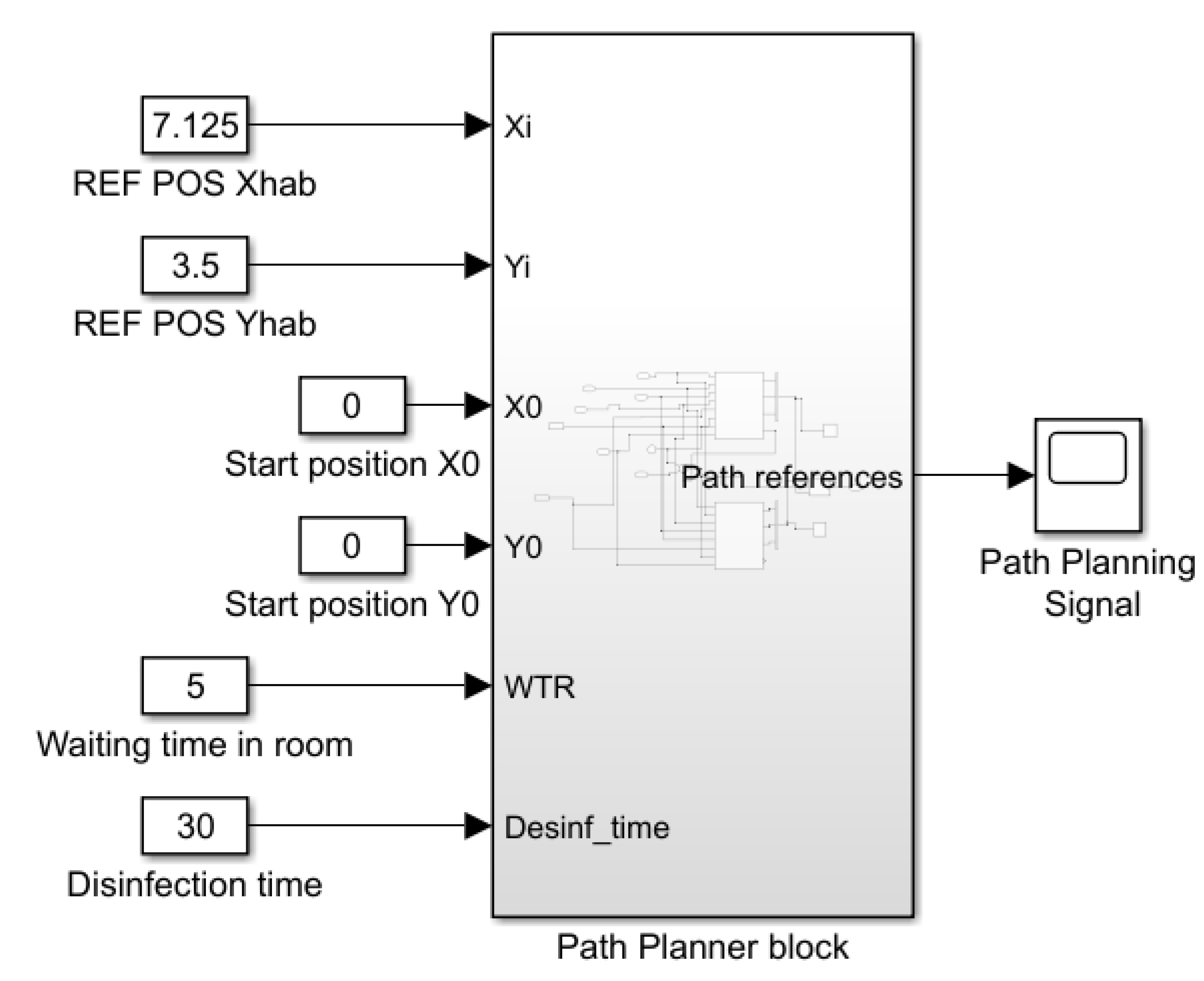 Robotics 10 00111 g007