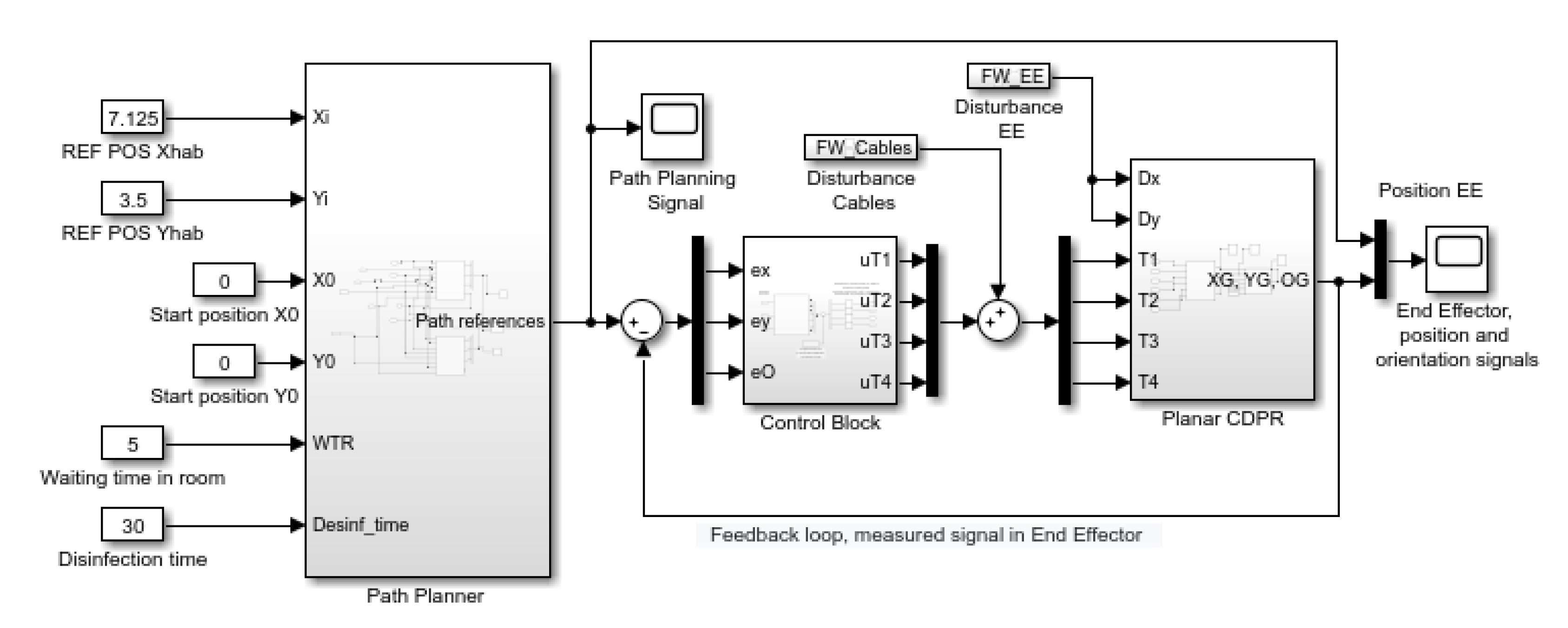 Robotics 10 00111 g010