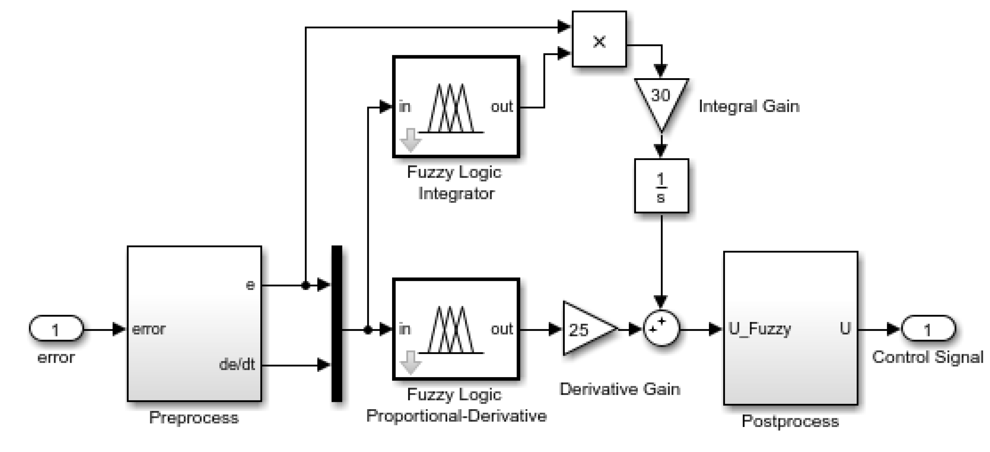 Robotics 10 00111 g011