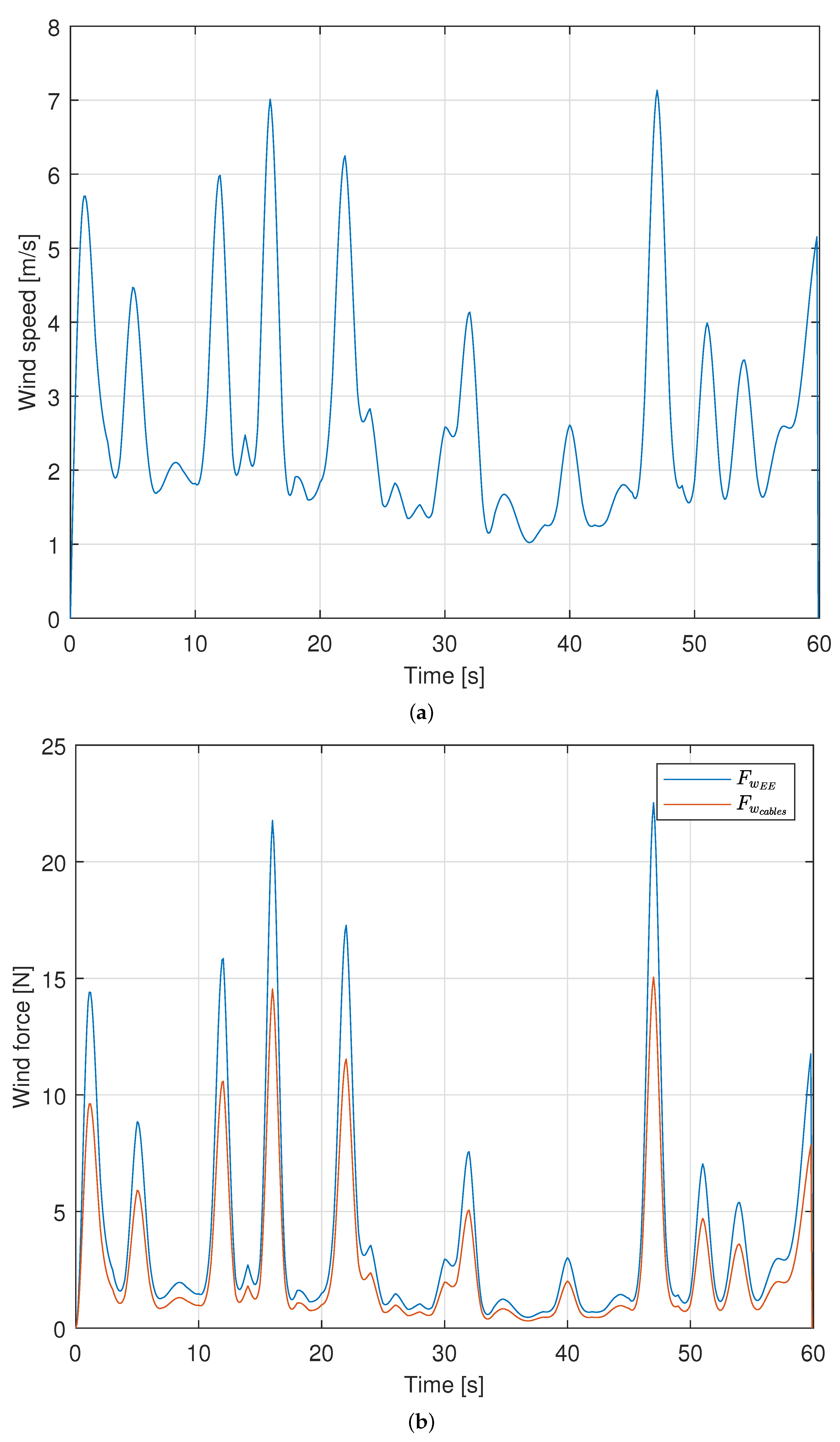 Robotics 10 00111 g012