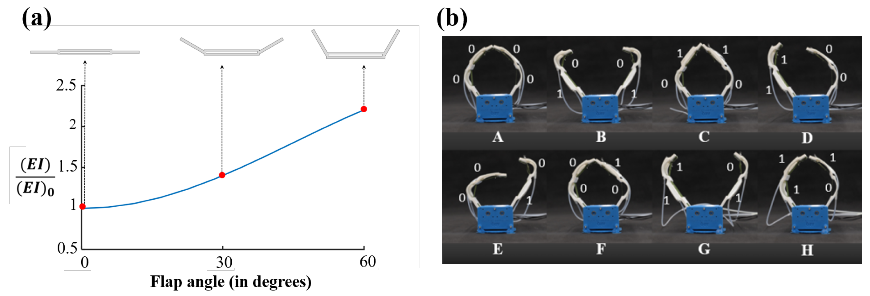 Robotics 10 00112 g003