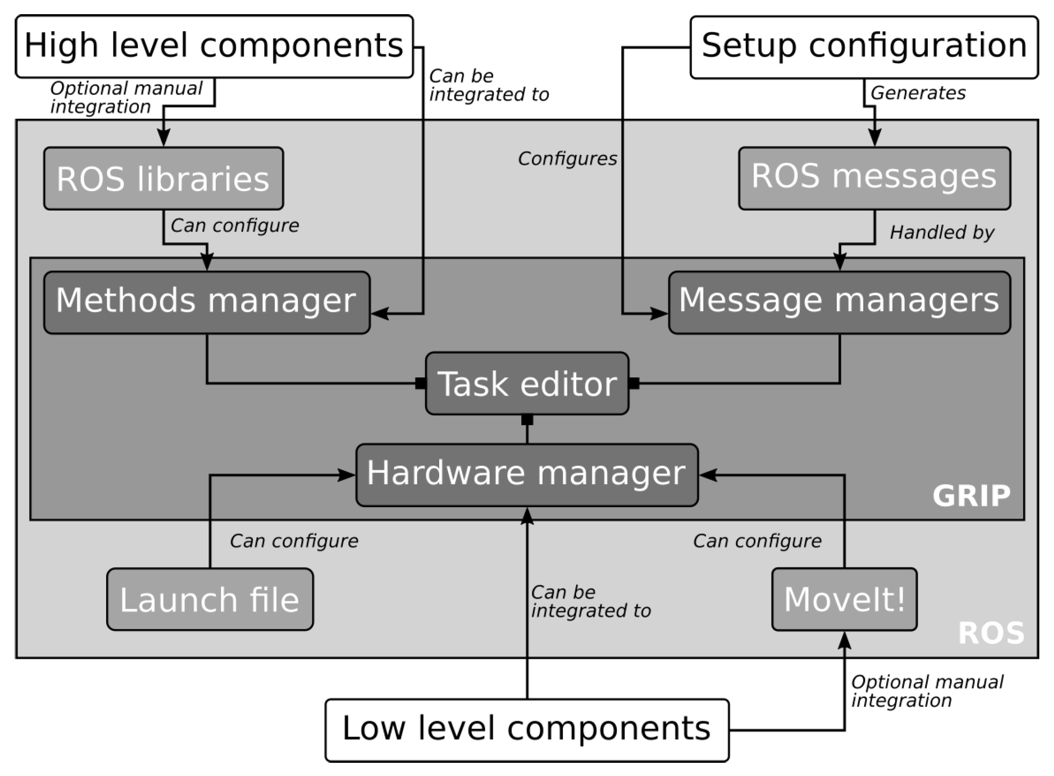Robotics 10 00112 g004