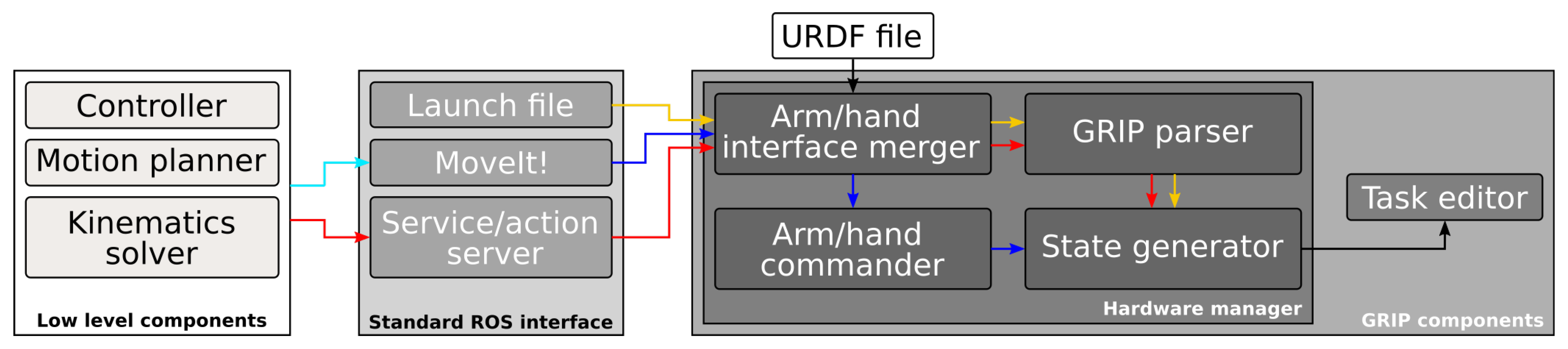 Robotics 10 00112 g005