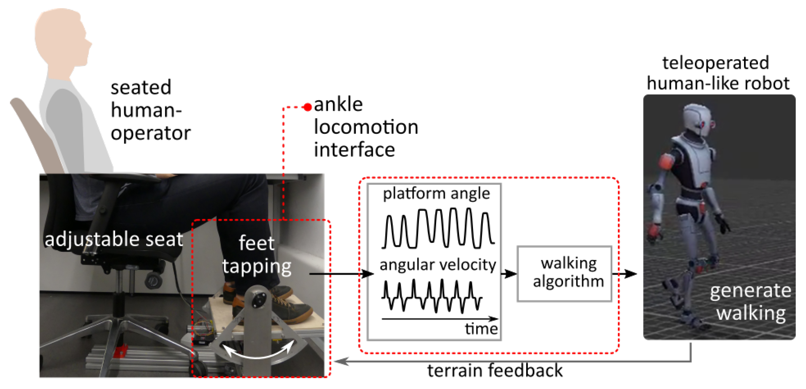 Robotics 10 00112 g011