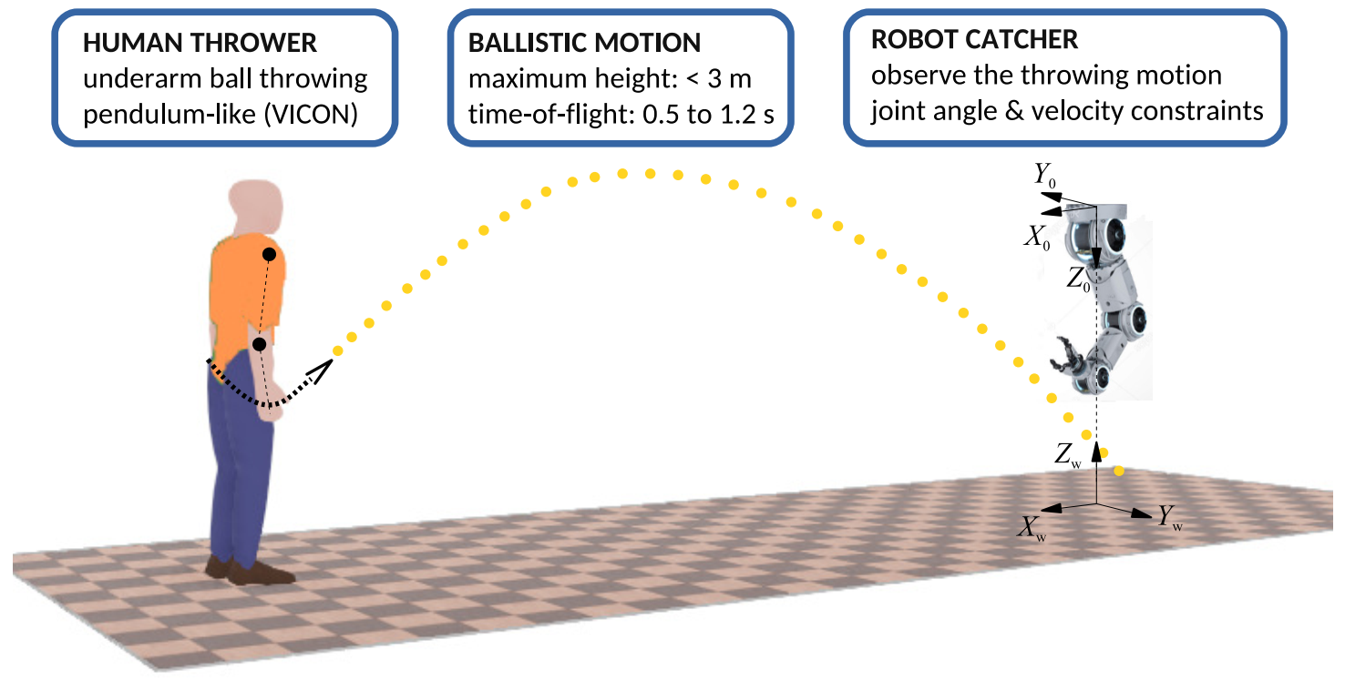Robotics 10 00113 g001