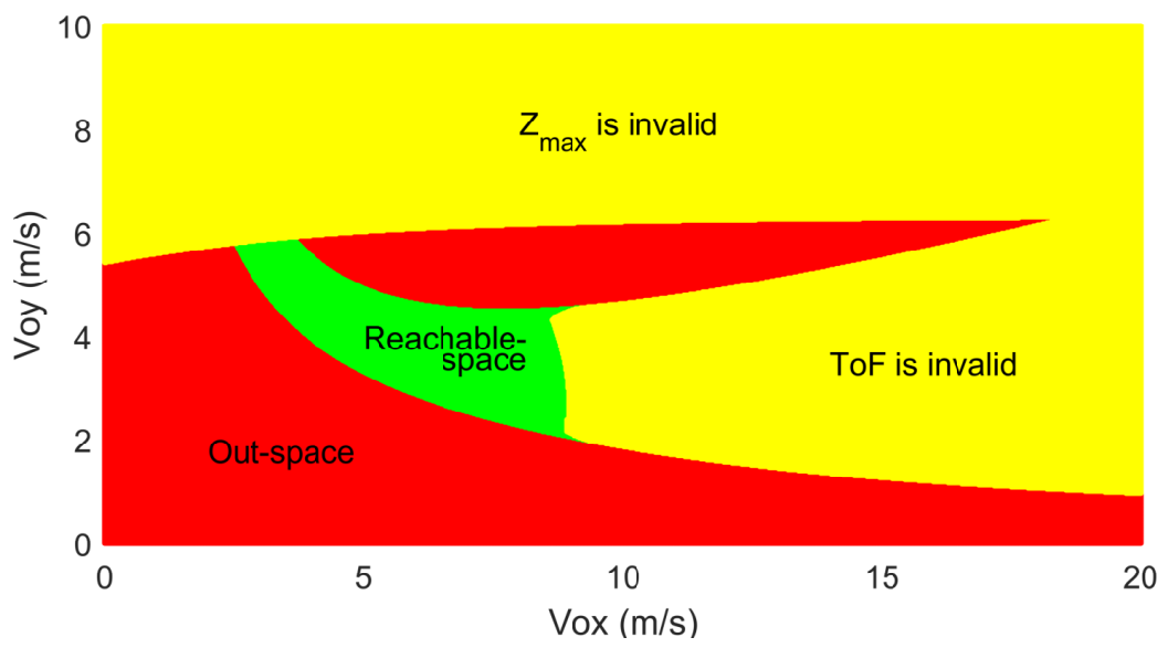 Robotics 10 00113 g004
