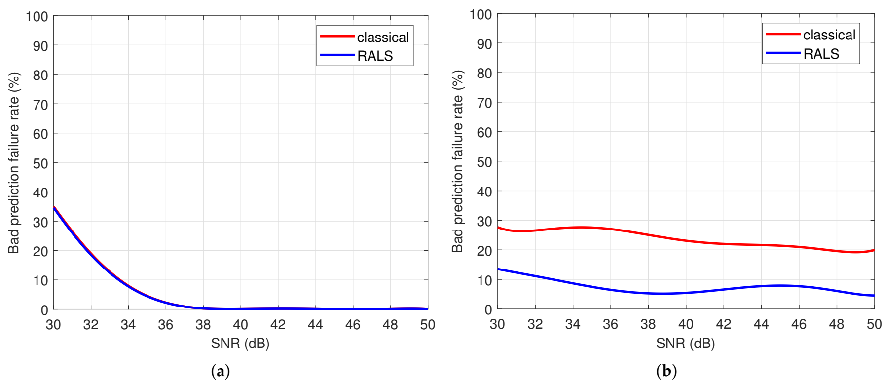 Robotics 10 00113 g014