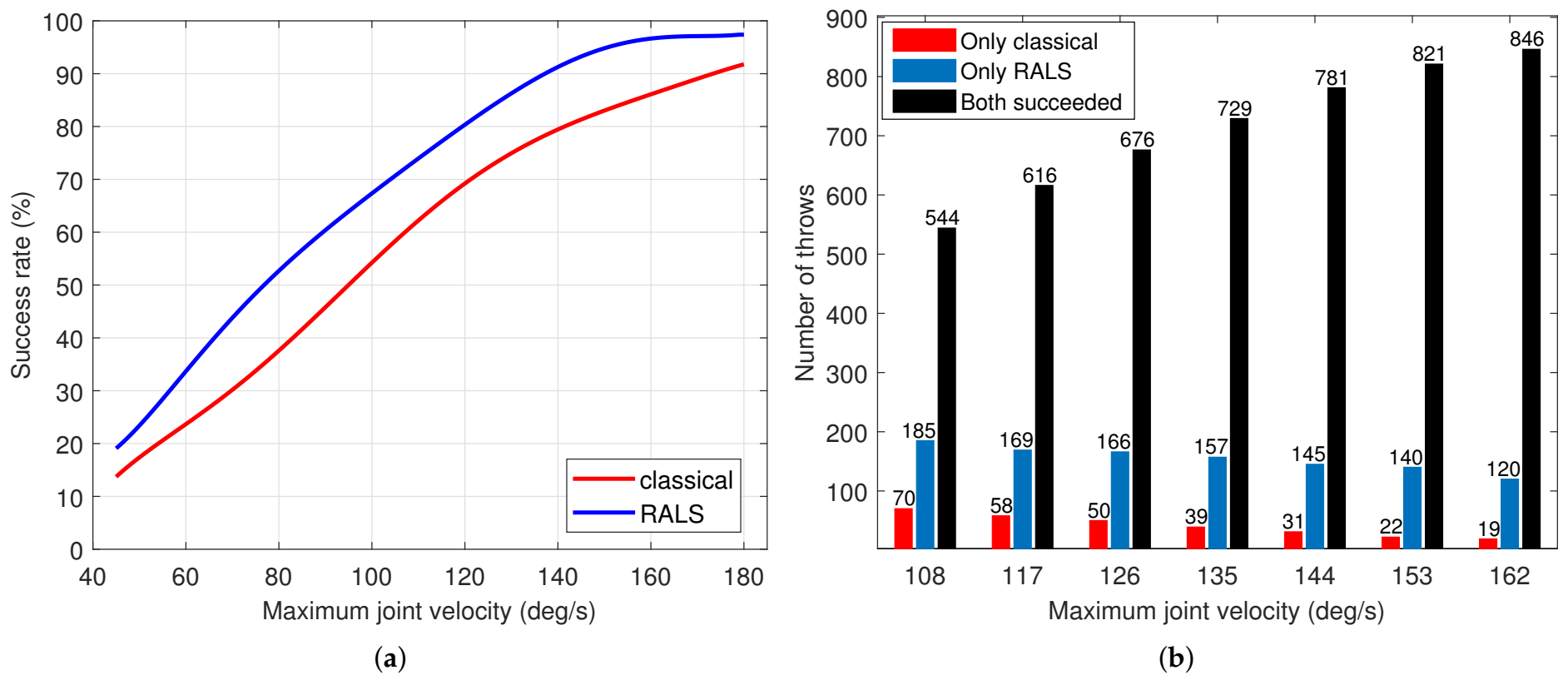 Robotics 10 00113 g015