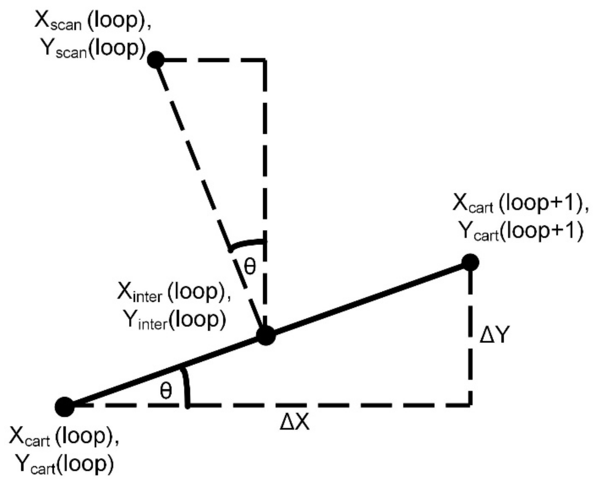 Robotics 10 00119 g008
