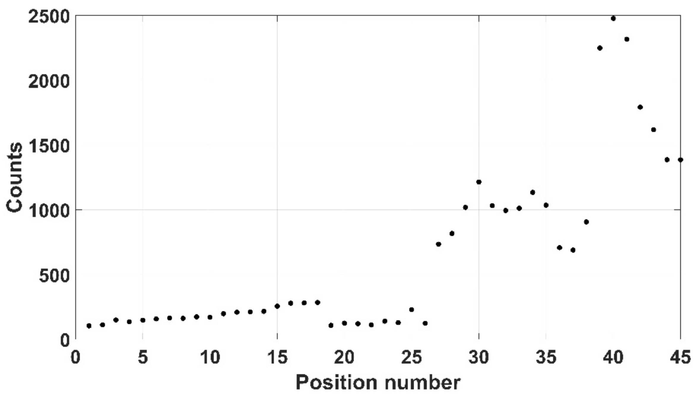Robotics 10 00119 g025