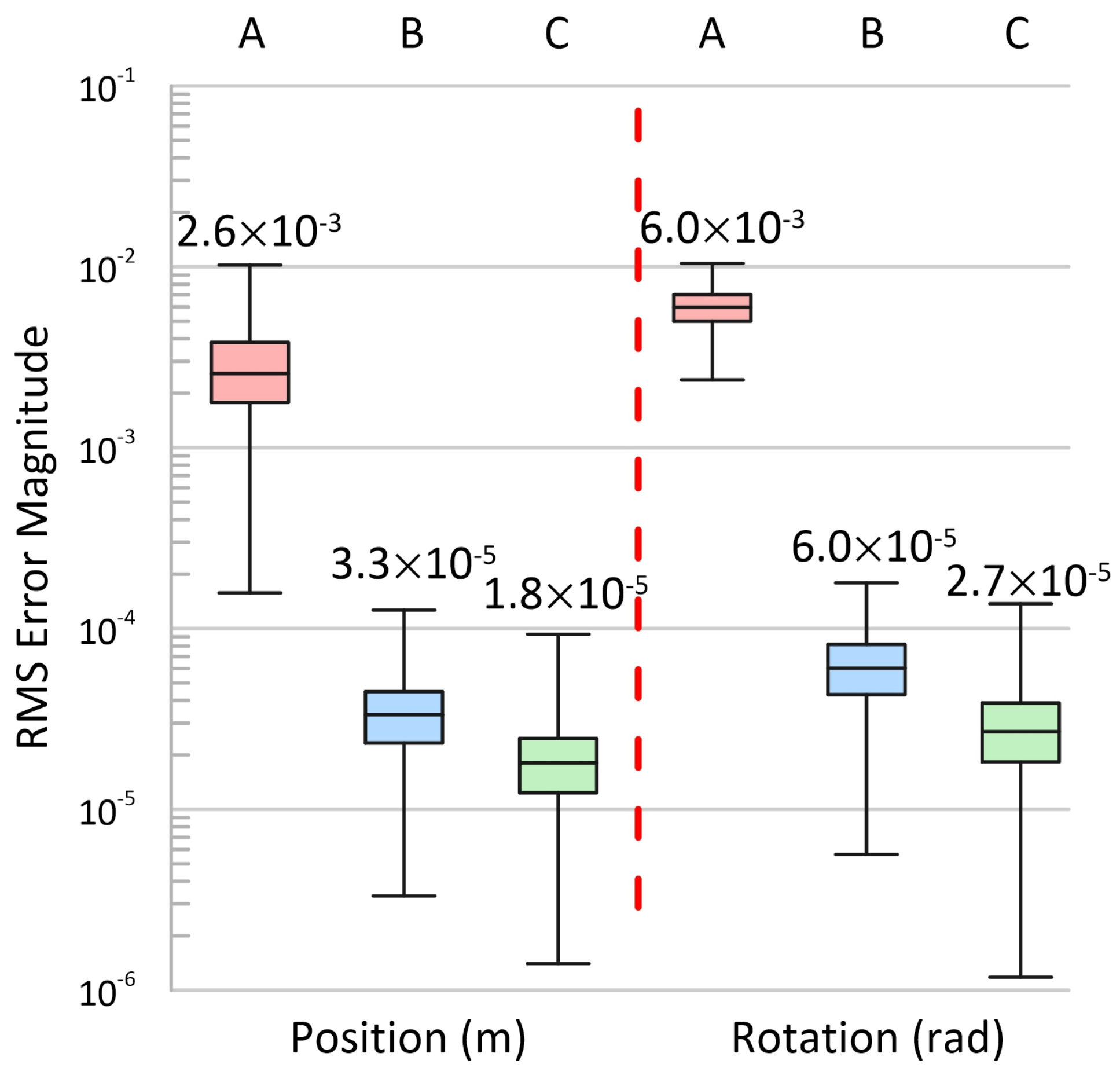 Robotics 10 00124 g005
