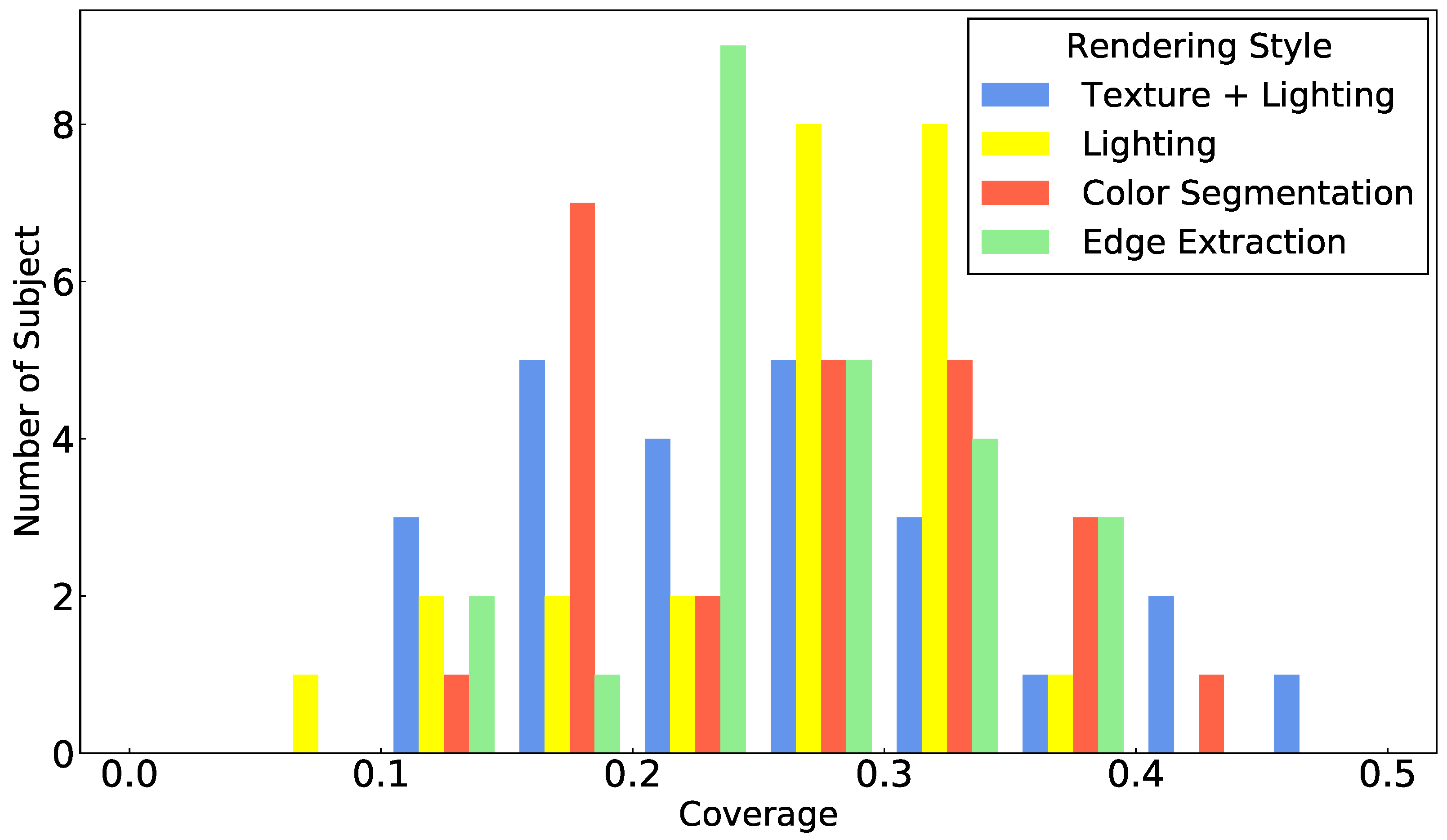 Robotics 10 00131 g003