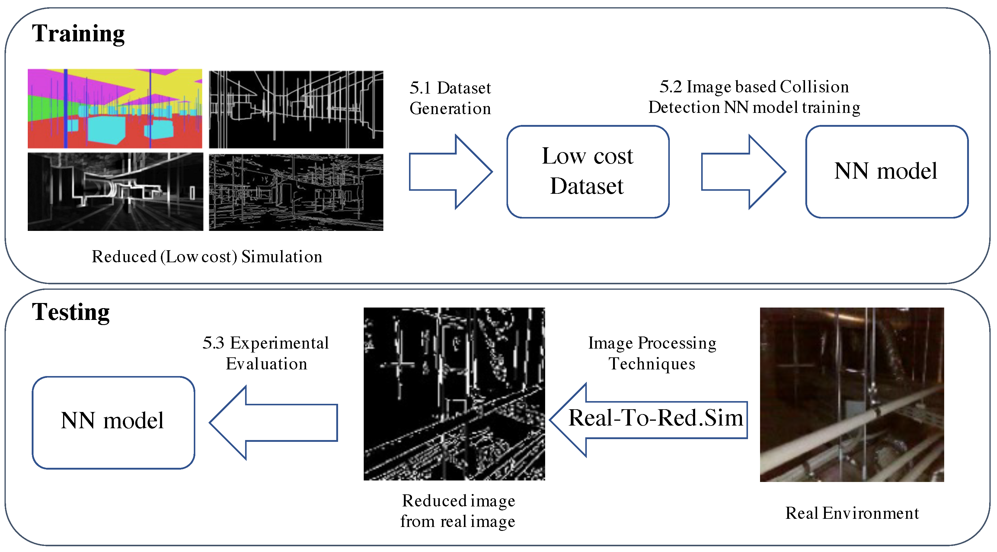 Robotics 10 00131 g004