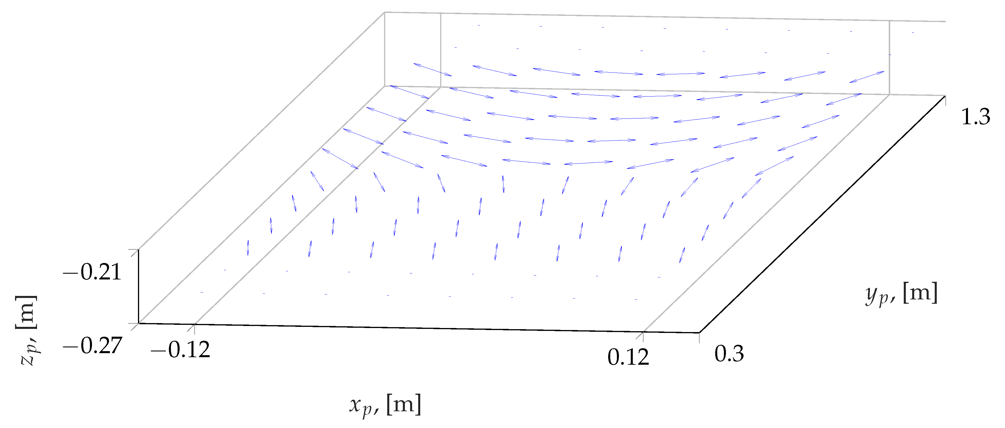 Robotics 10 00132 g009