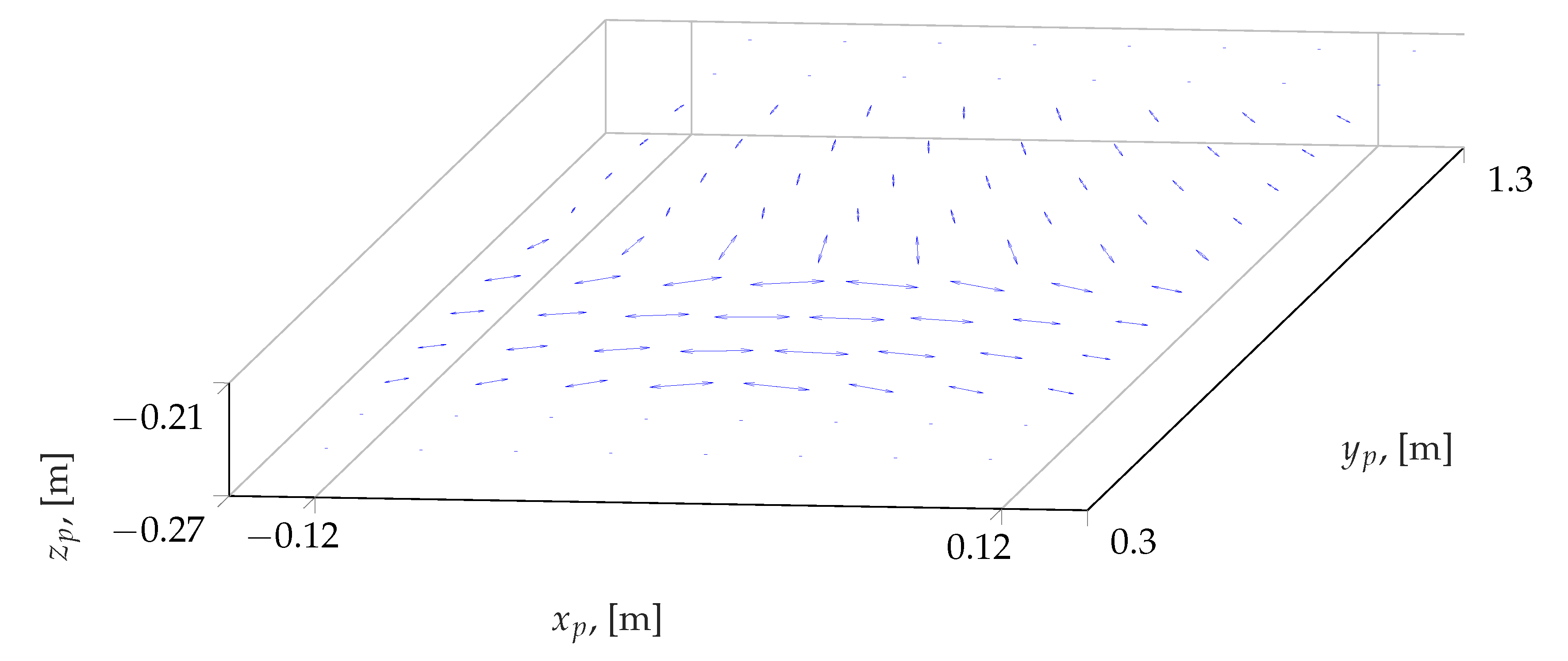 Robotics 10 00132 g010