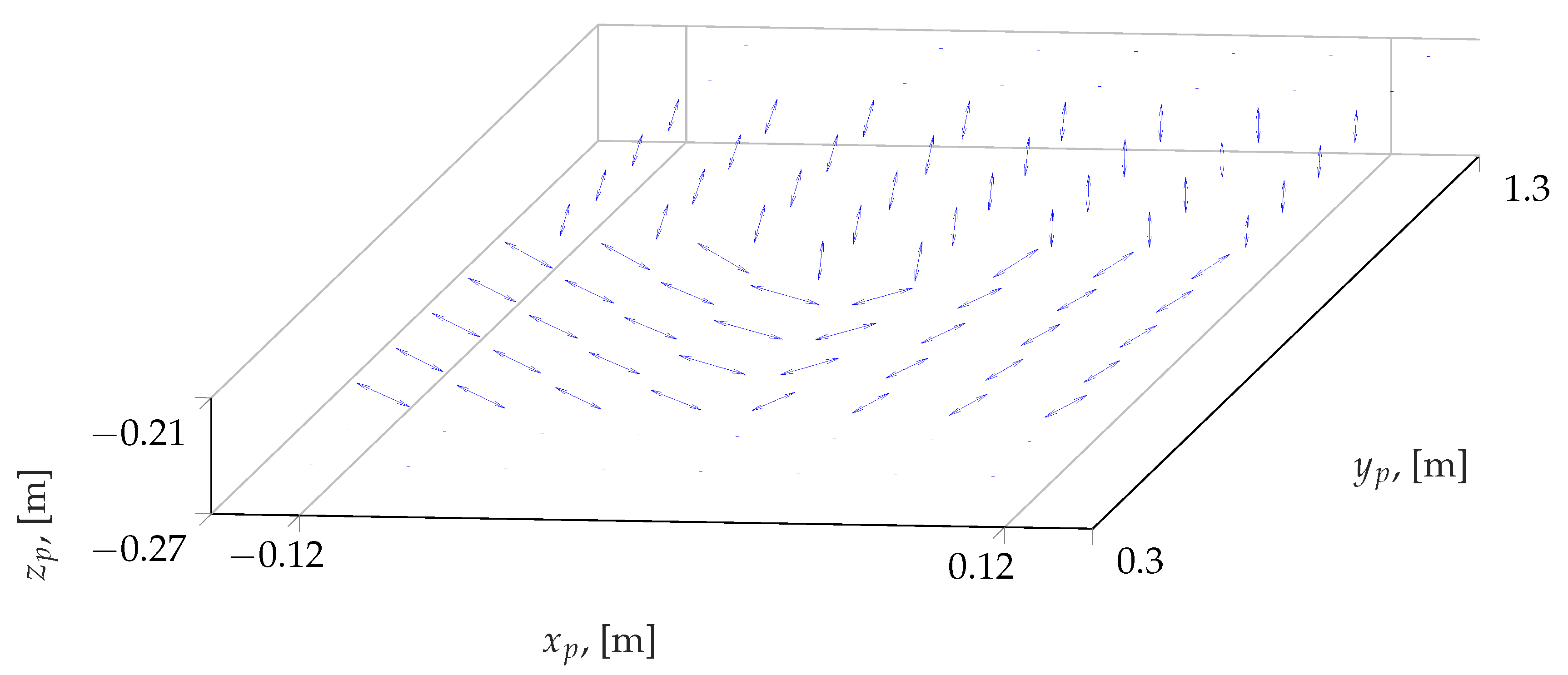 Robotics 10 00132 g012