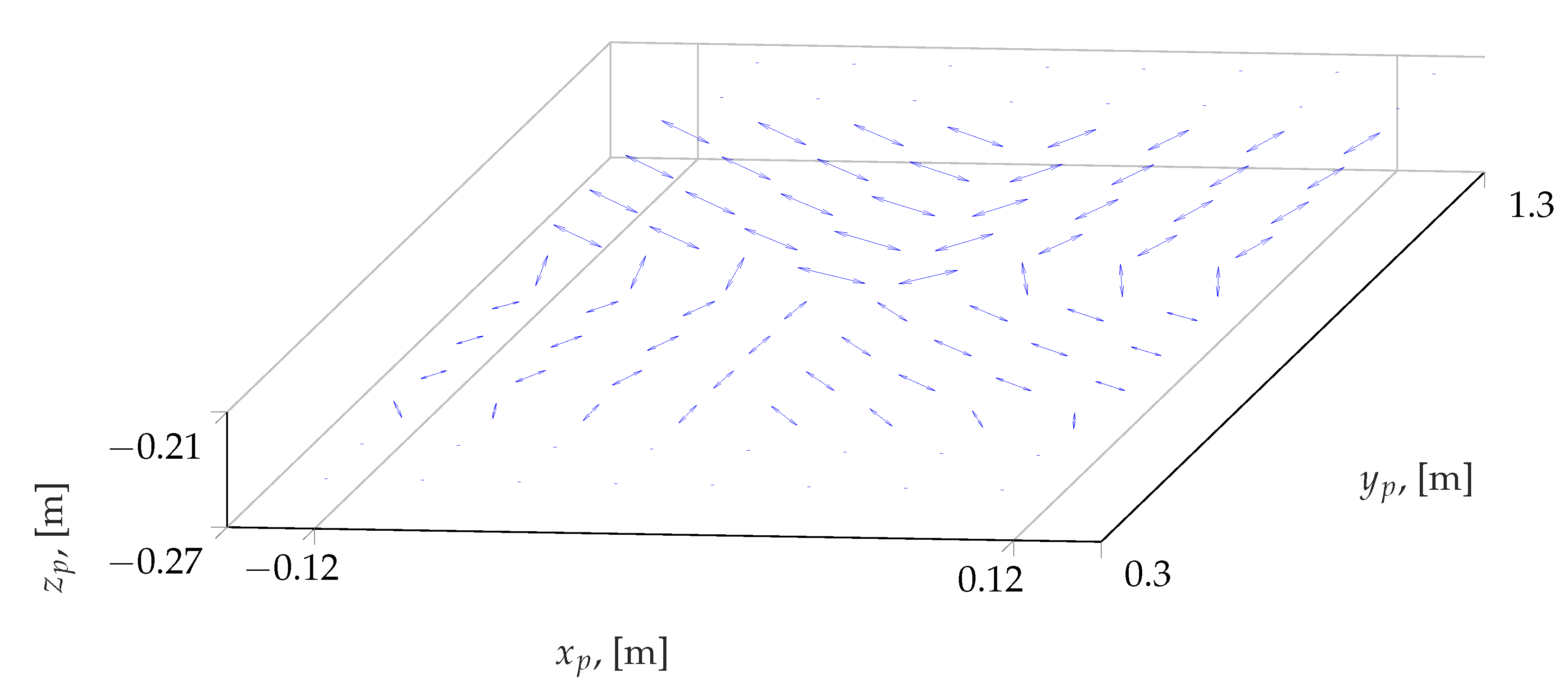 Robotics 10 00132 g013