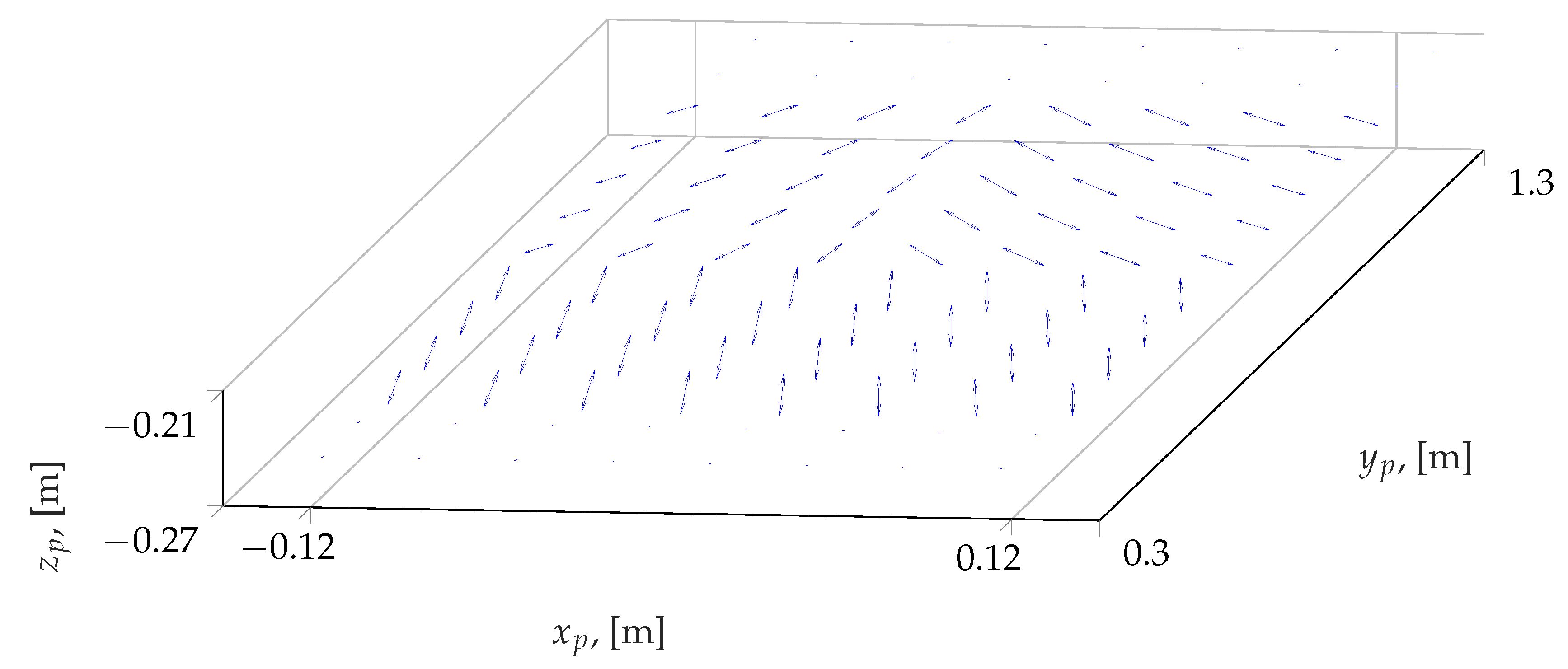 Robotics 10 00132 g014