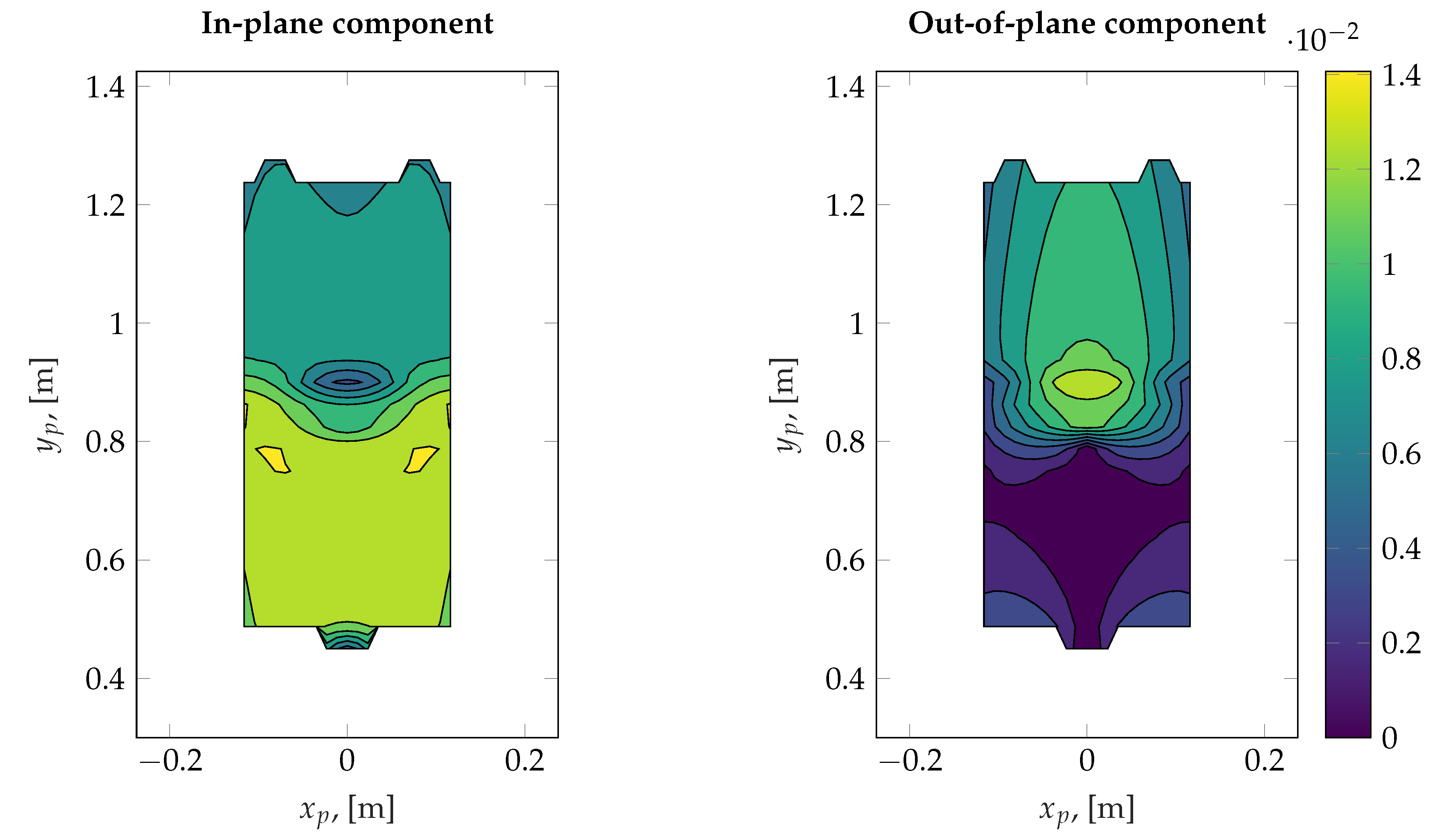 Robotics 10 00132 g016