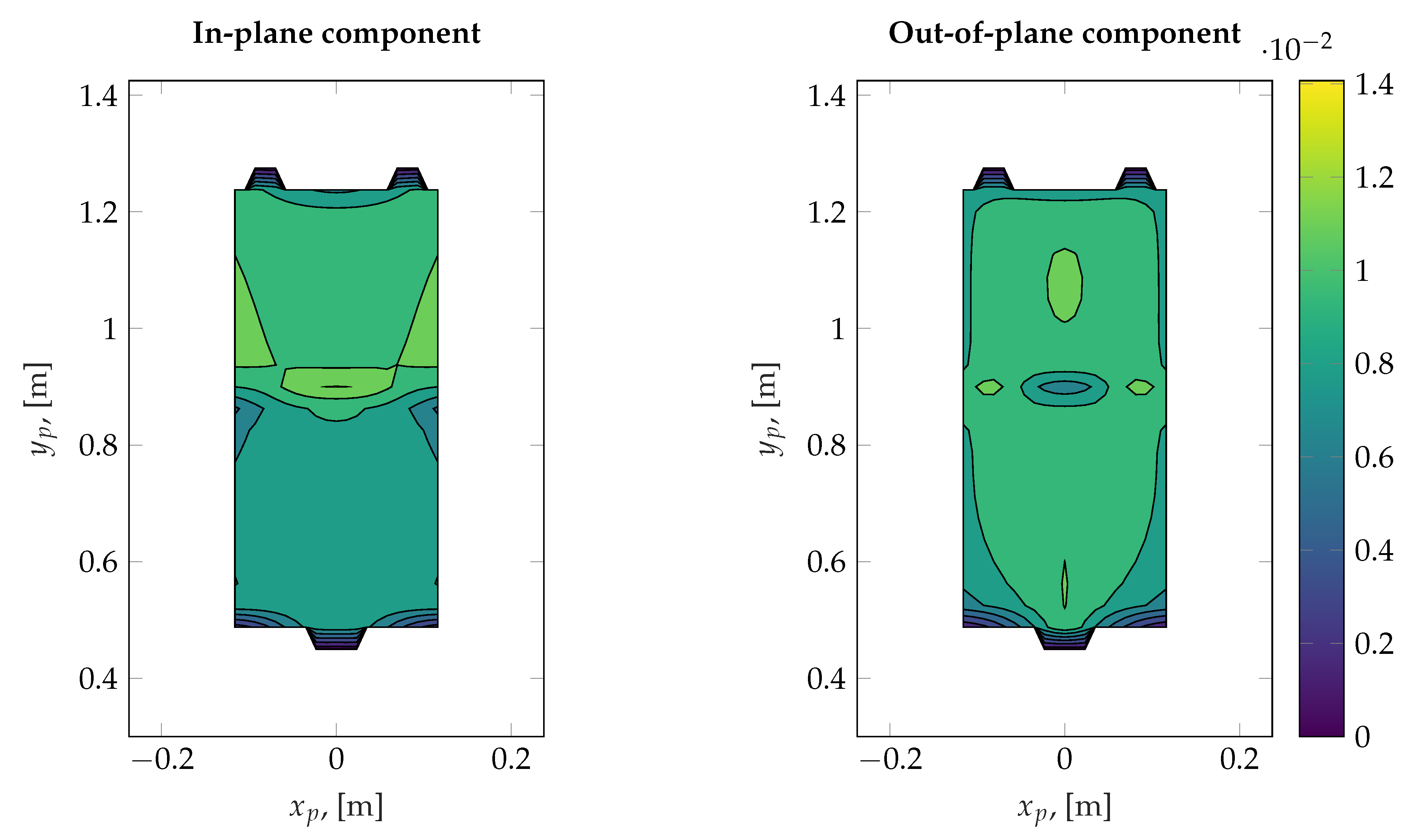 Robotics 10 00132 g017