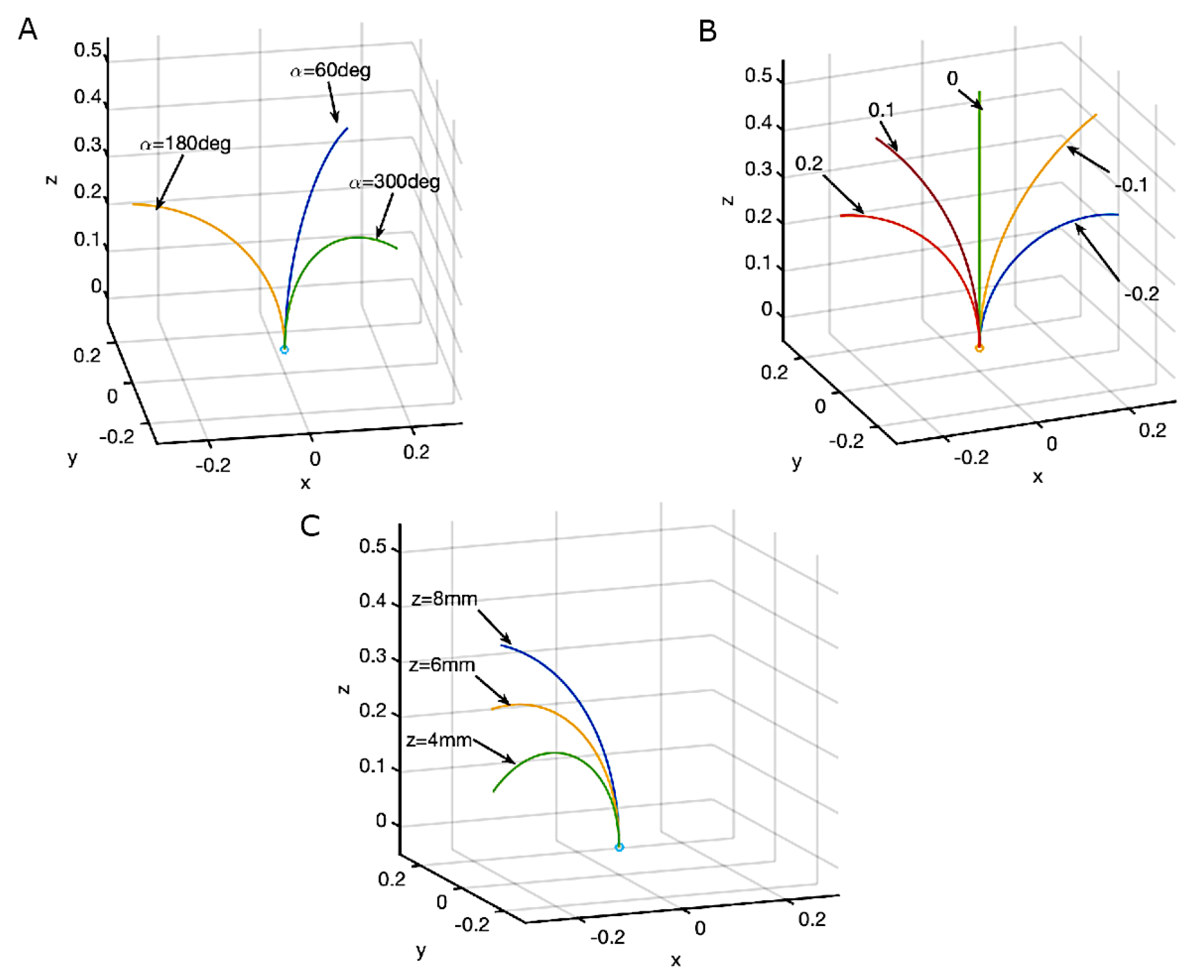 Robotics 11 00002 g004