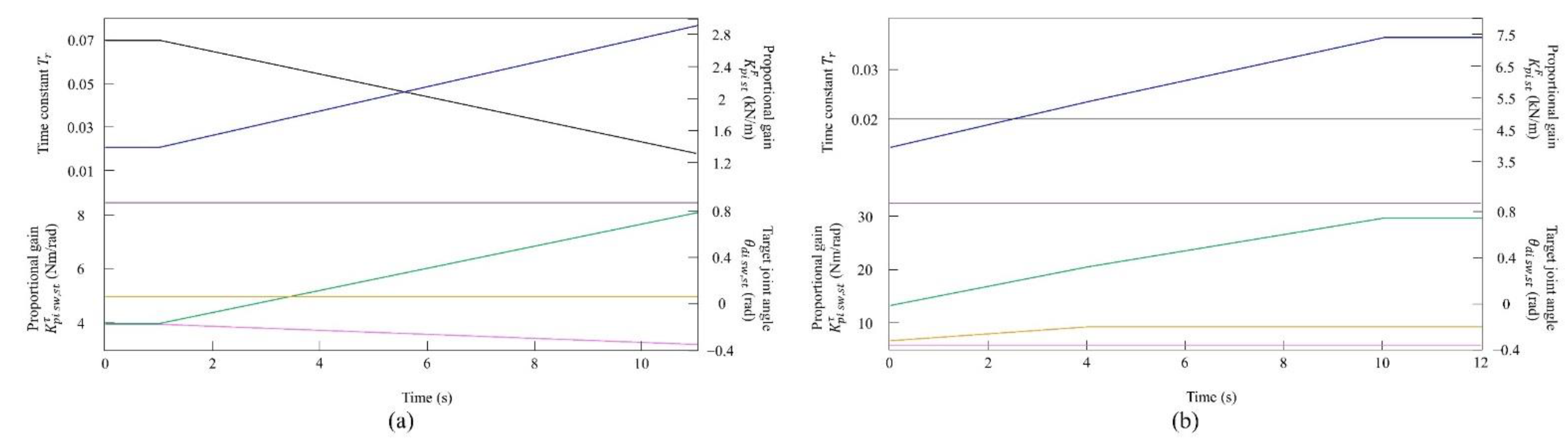 Robotics 11 00003 g006