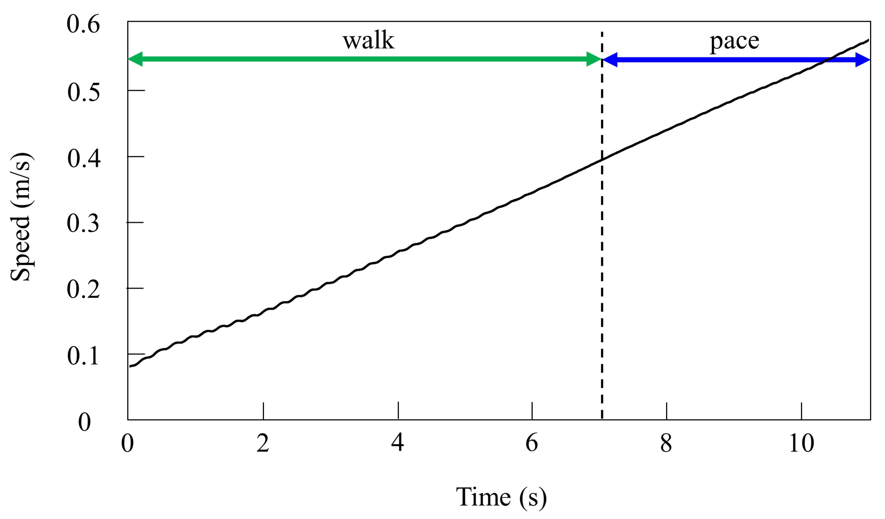 Robotics 11 00003 g008