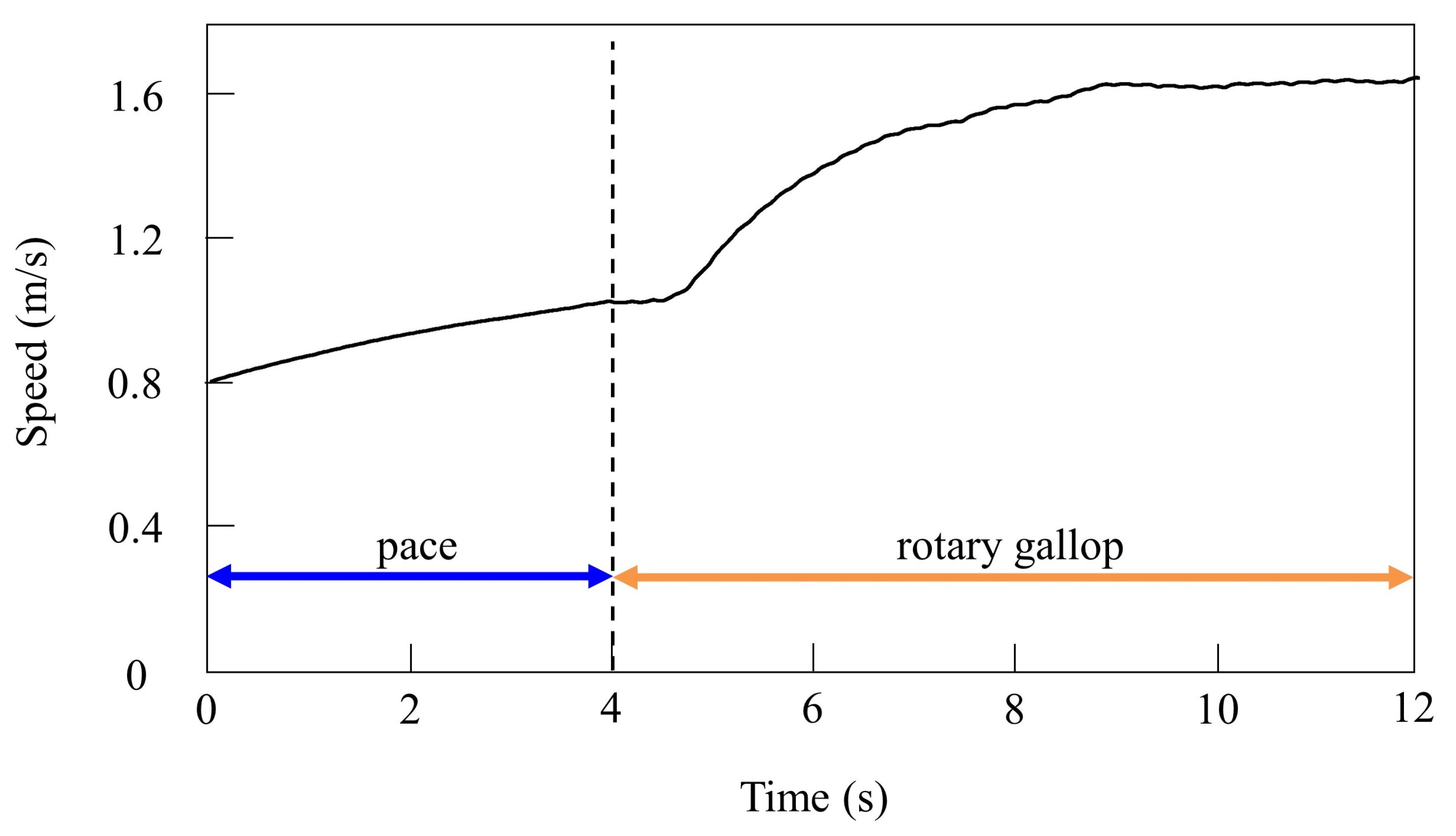 Robotics 11 00003 g010