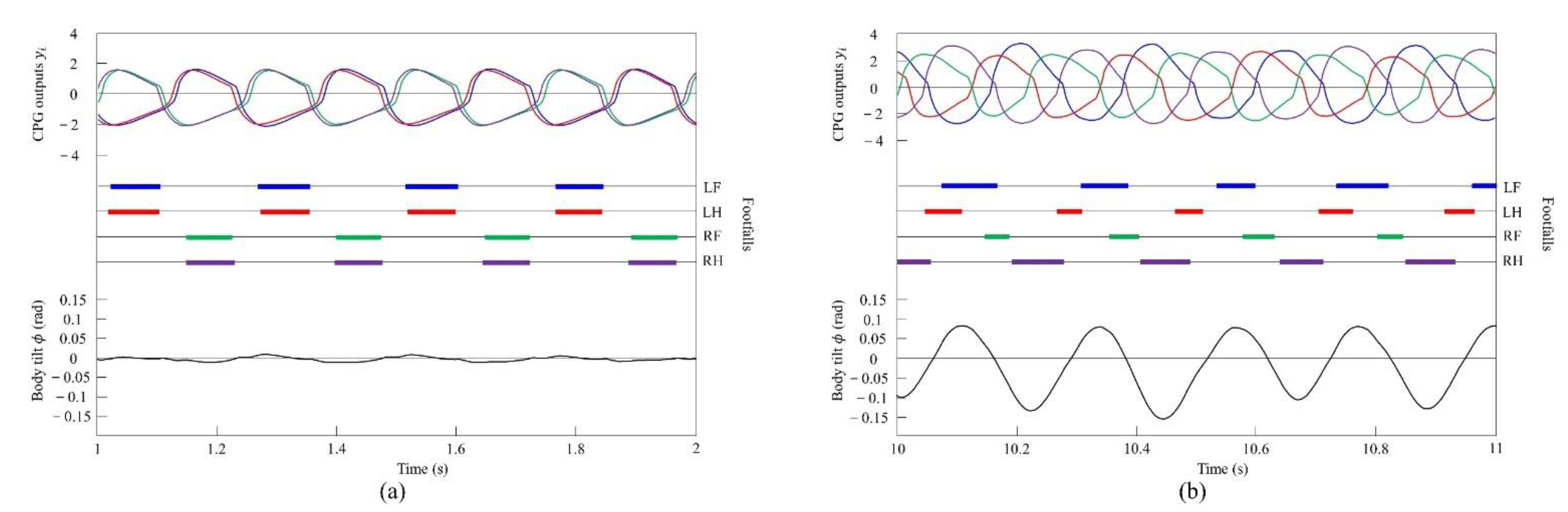 Robotics 11 00003 g011