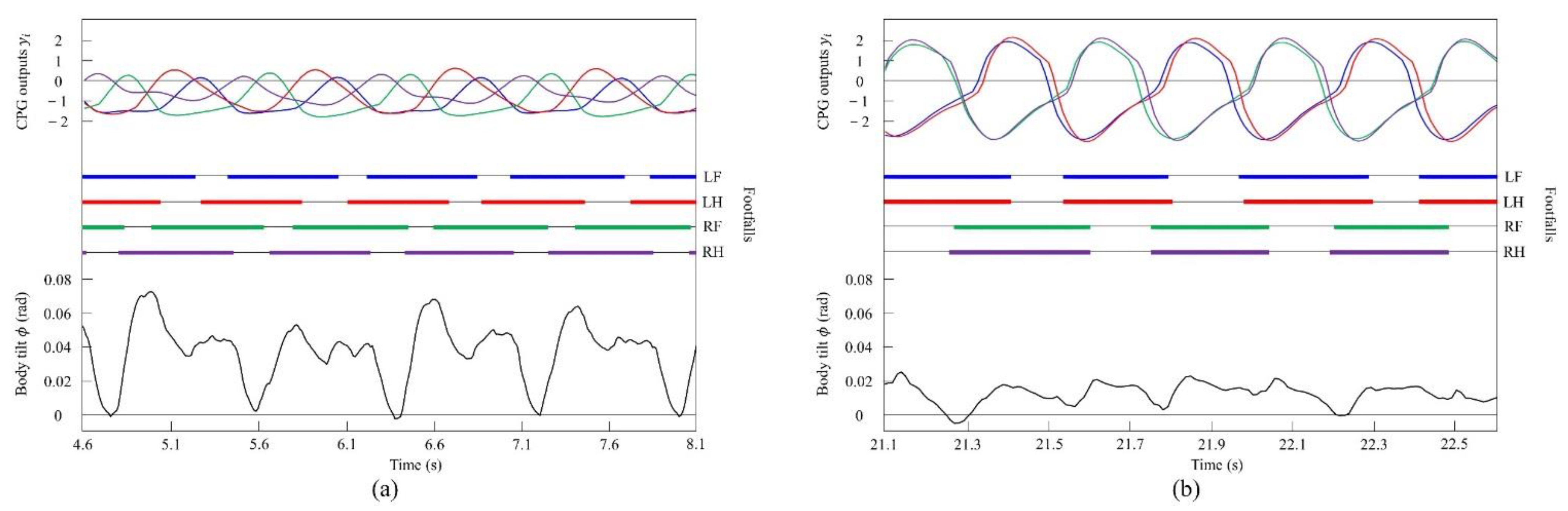 Robotics 11 00003 g013