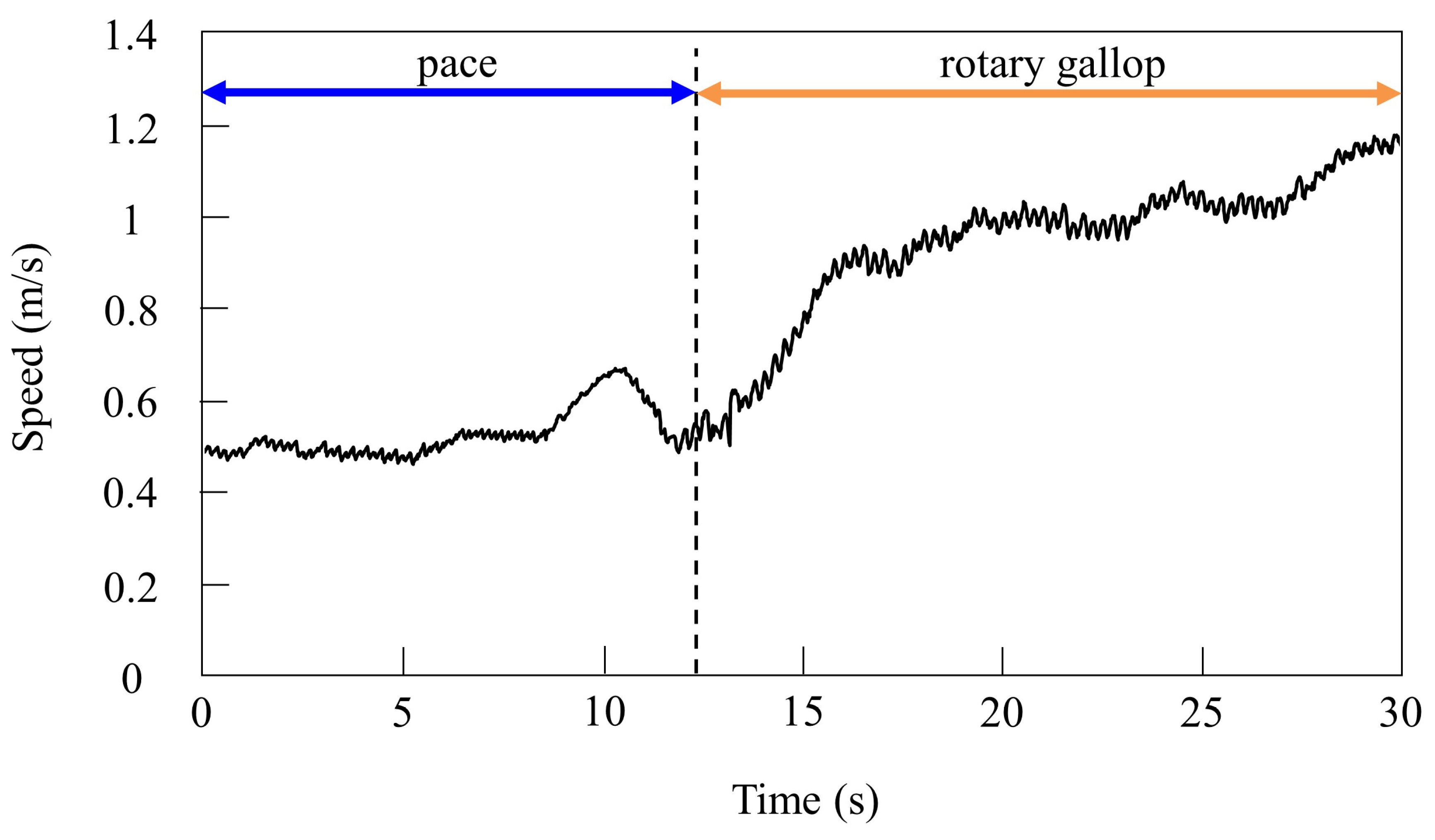 Robotics 11 00003 g014