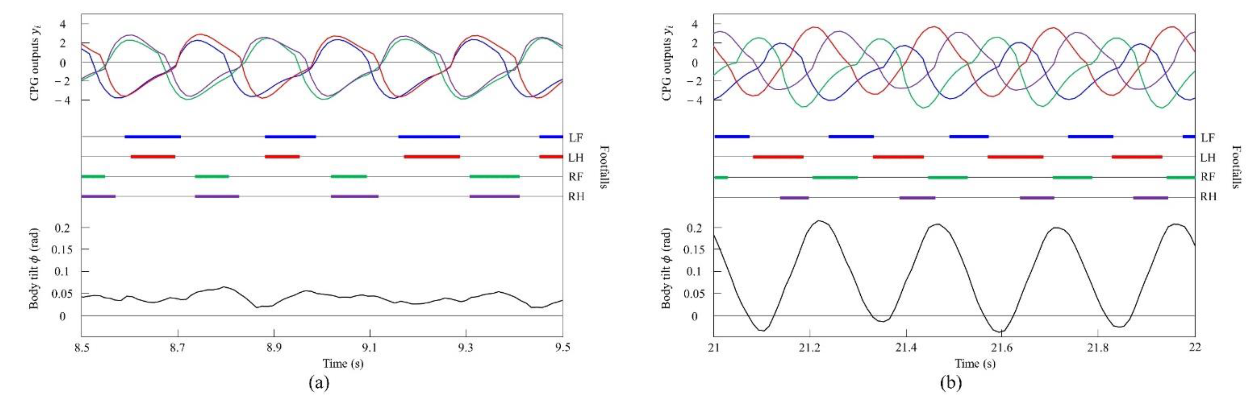 Robotics 11 00003 g015