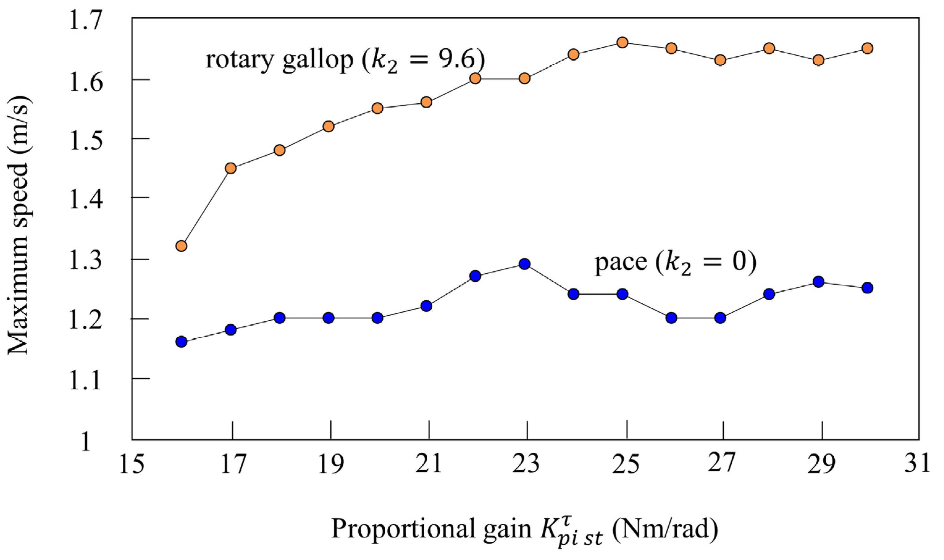 Robotics 11 00003 g016
