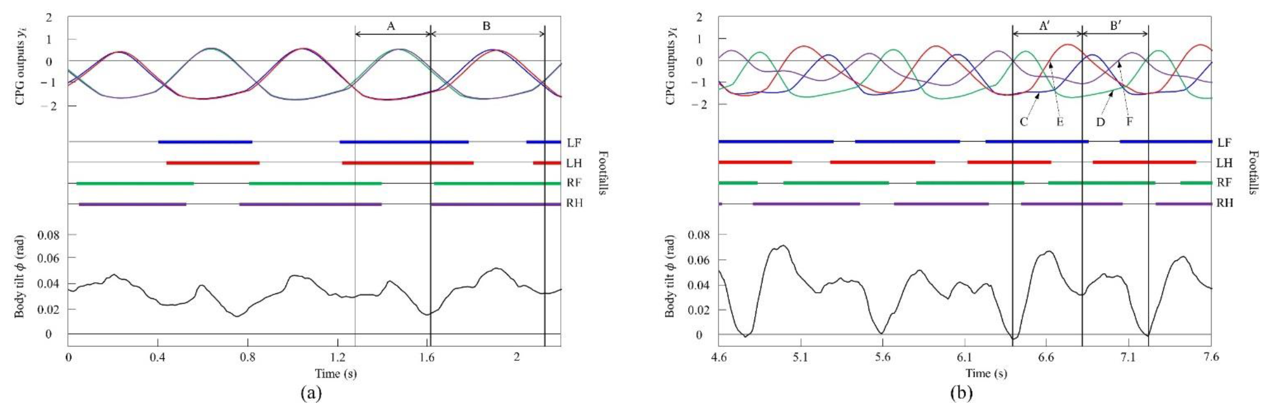 Robotics 11 00003 g018