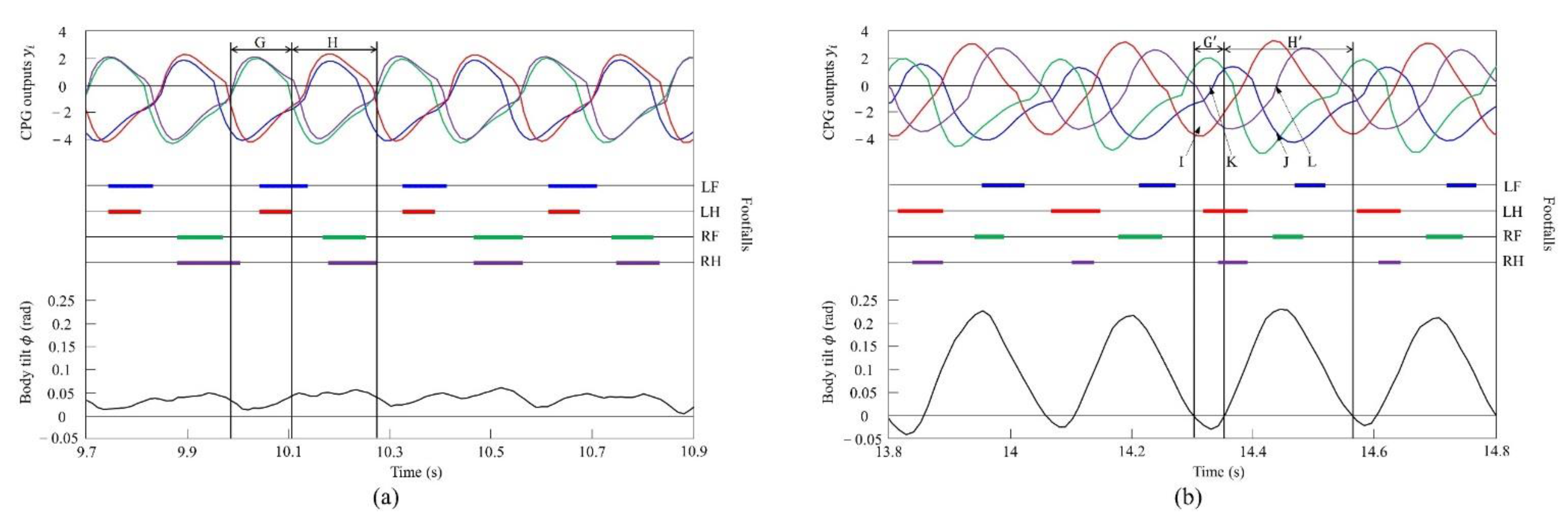 Robotics 11 00003 g019