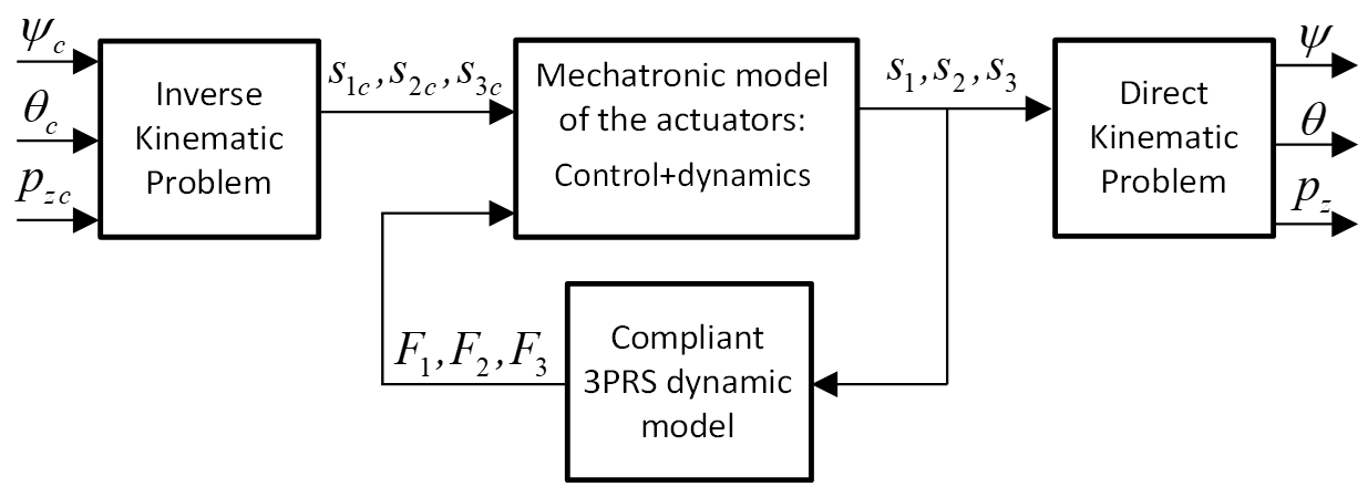 Robotics 11 00004 g004