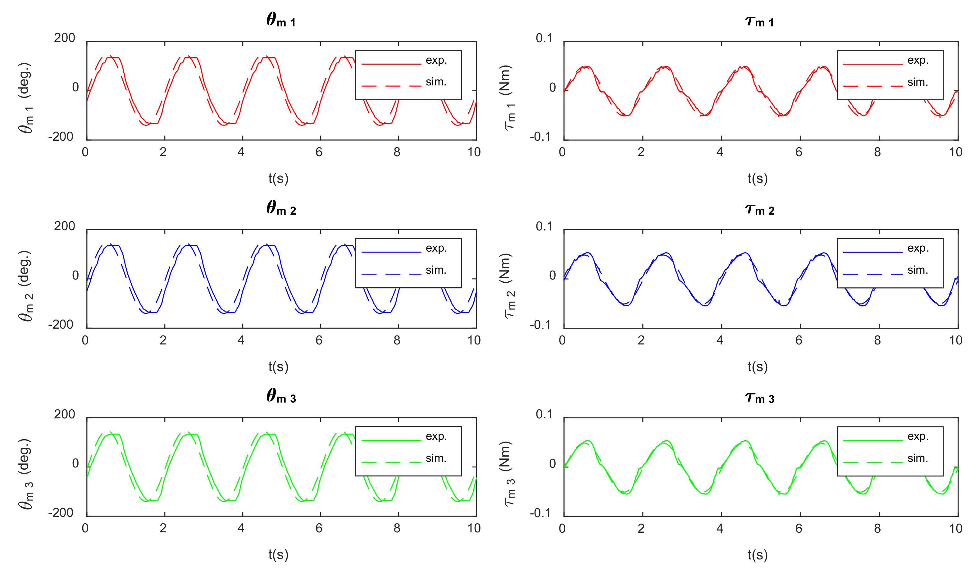 Robotics 11 00004 g008