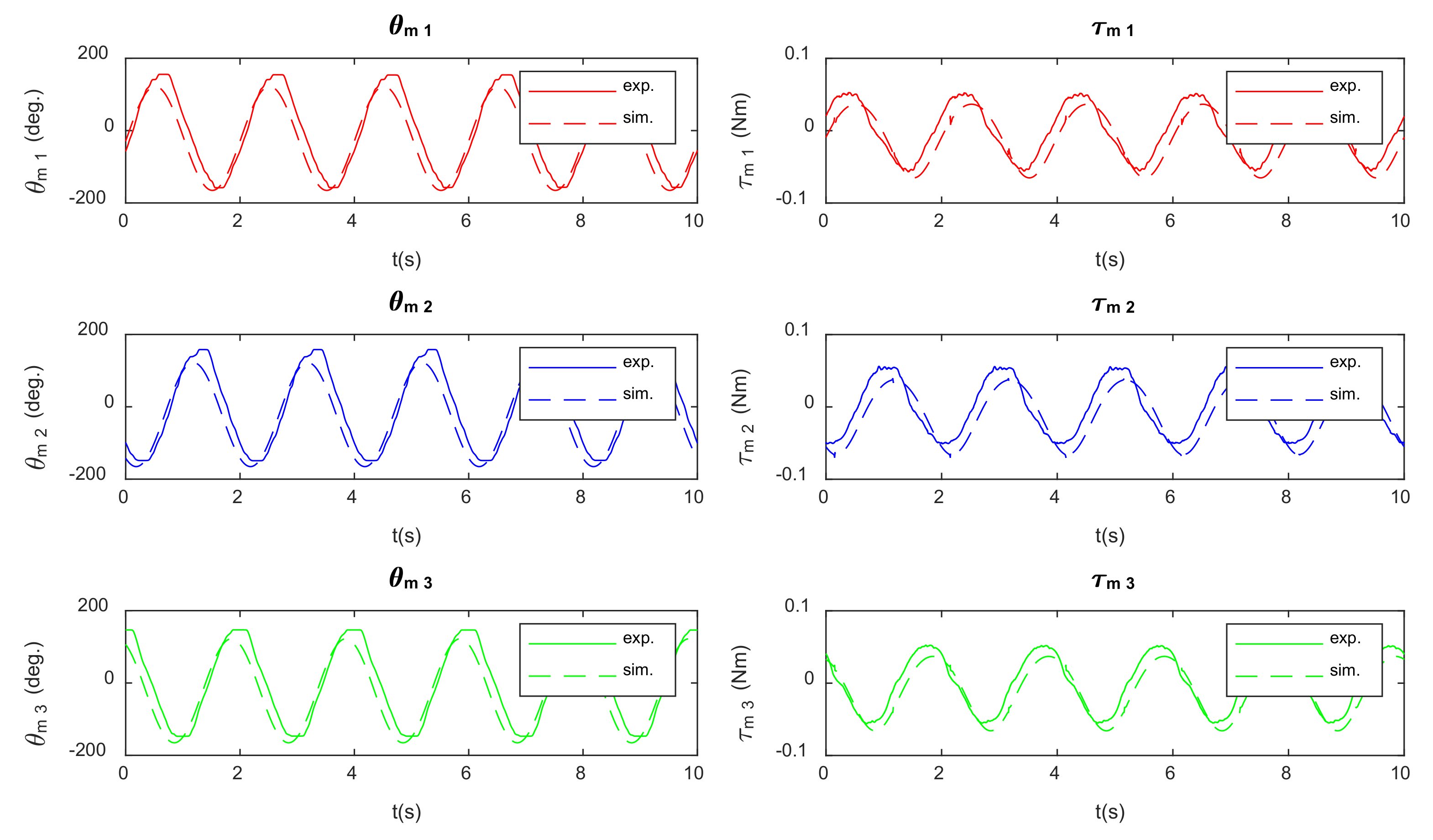 Robotics 11 00004 g009